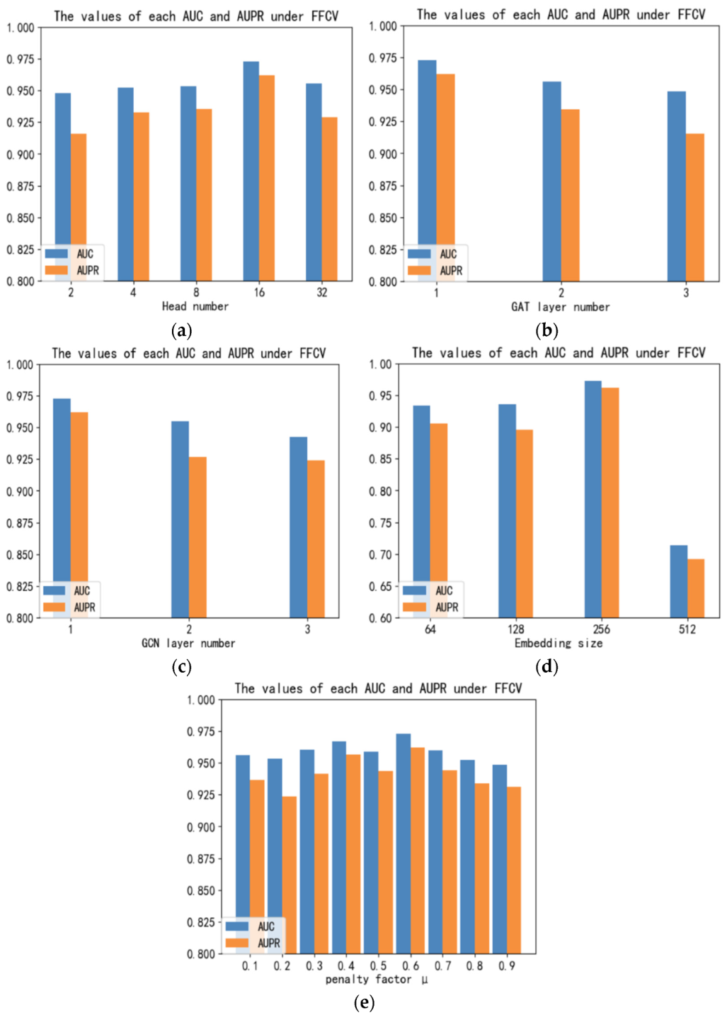 Biomolecules 12 00932 g004 Biomolecules 12 00932 g004