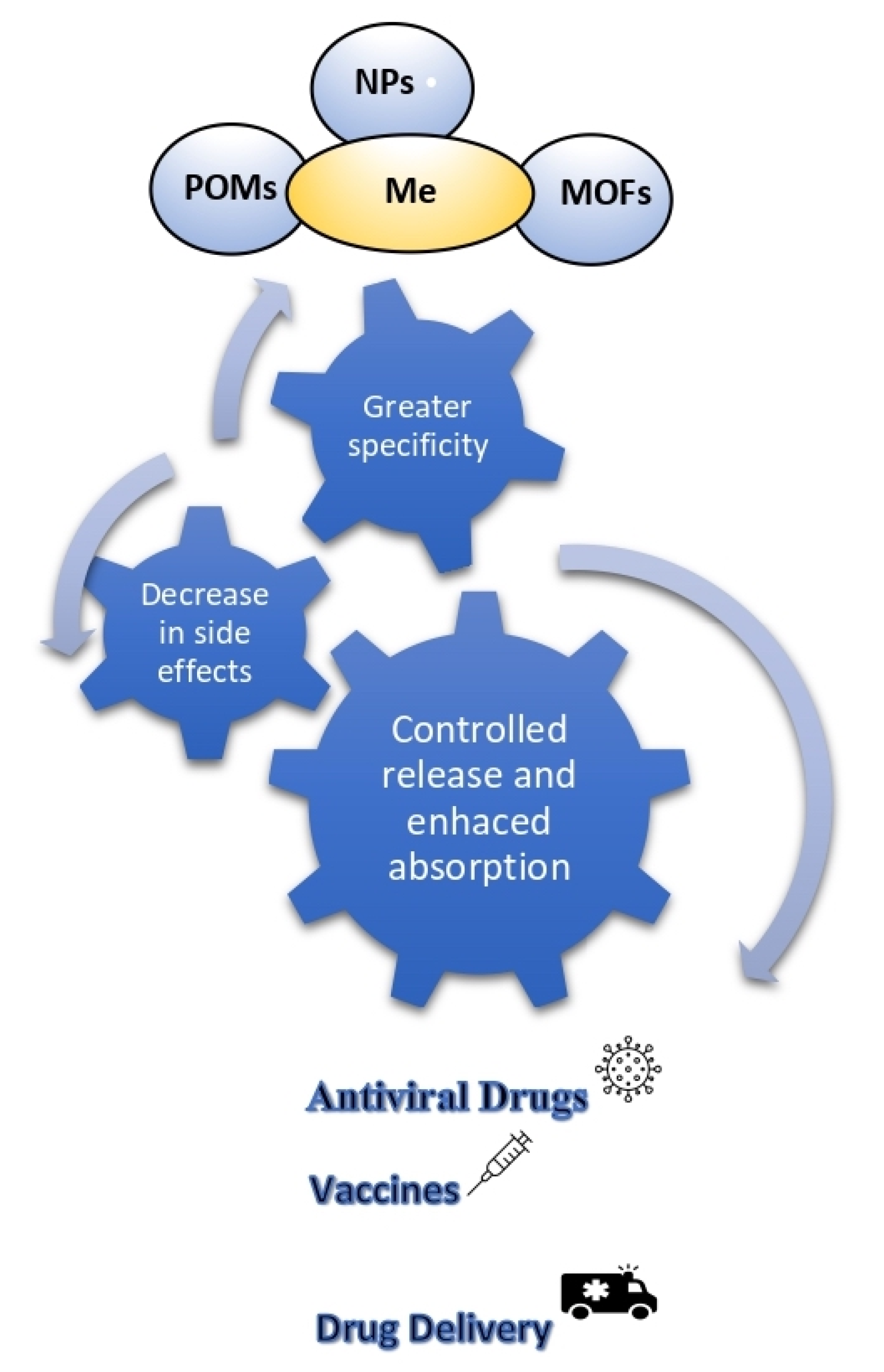 Biomolecules 12 00933 g001