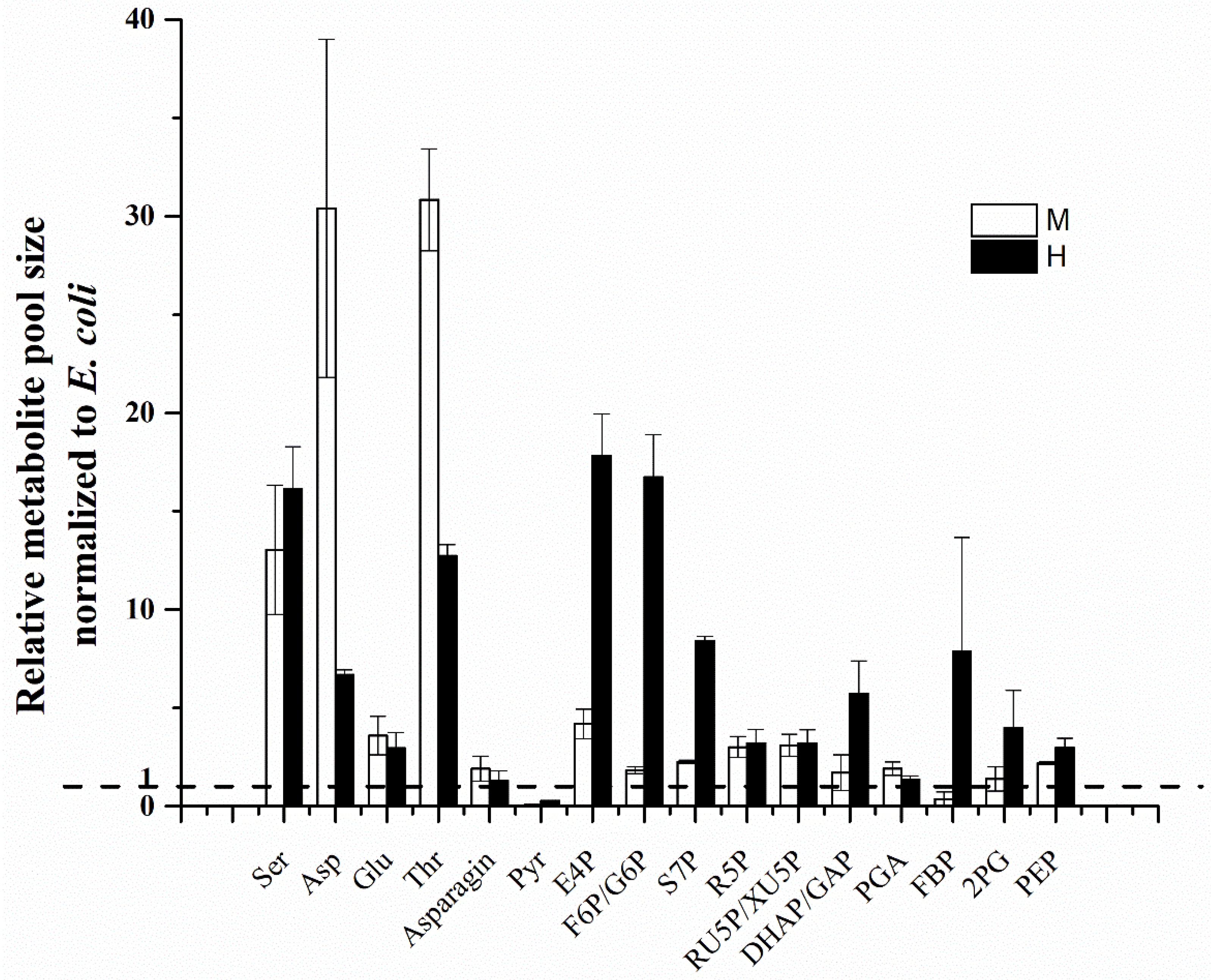 Biomolecules 12 00939 g004