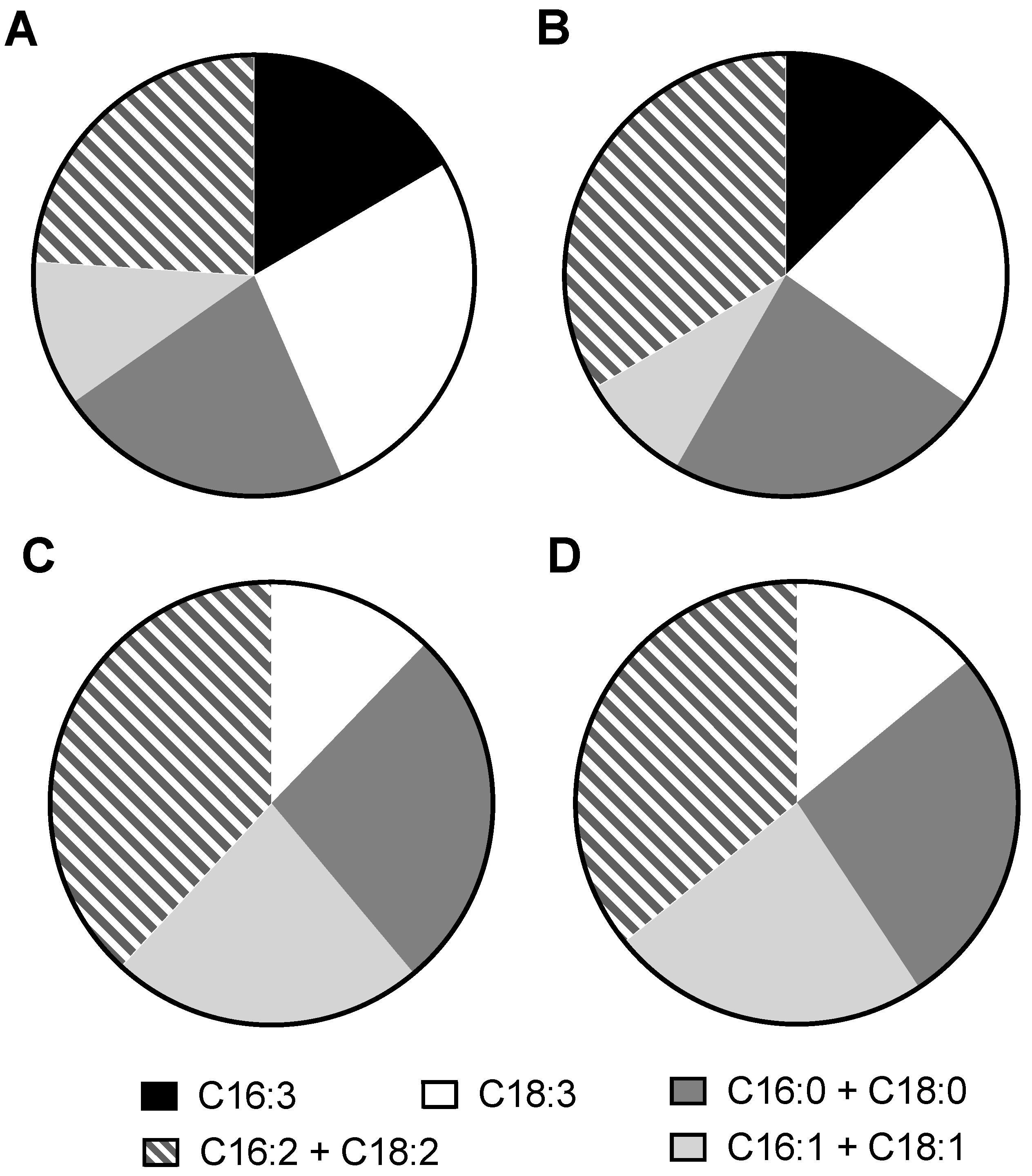 Biomolecules 12 00939 g005
