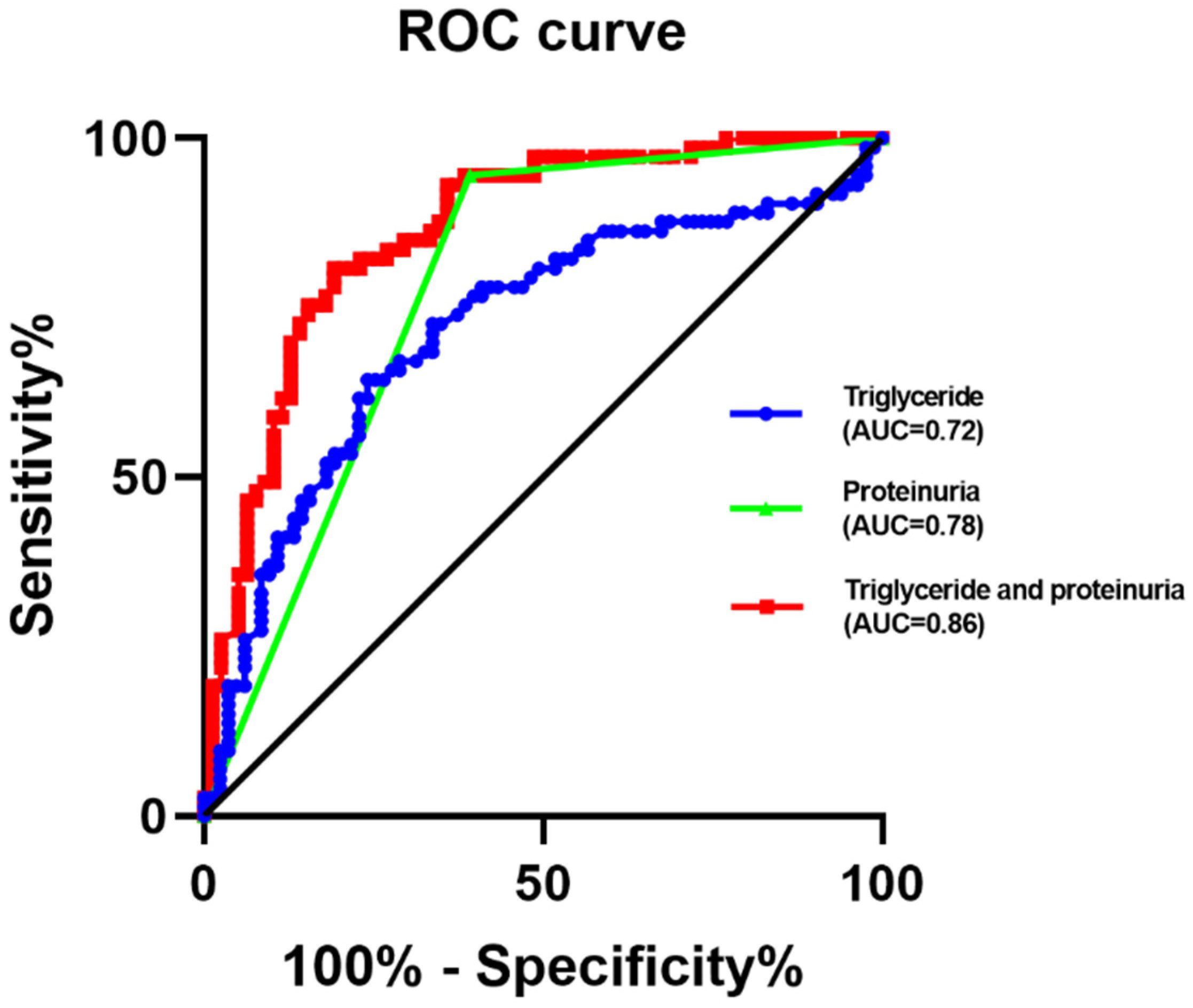 Biomolecules 12 00945 g003