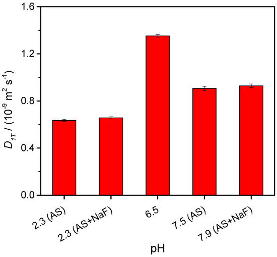 Biomolecules 12 00947 g001