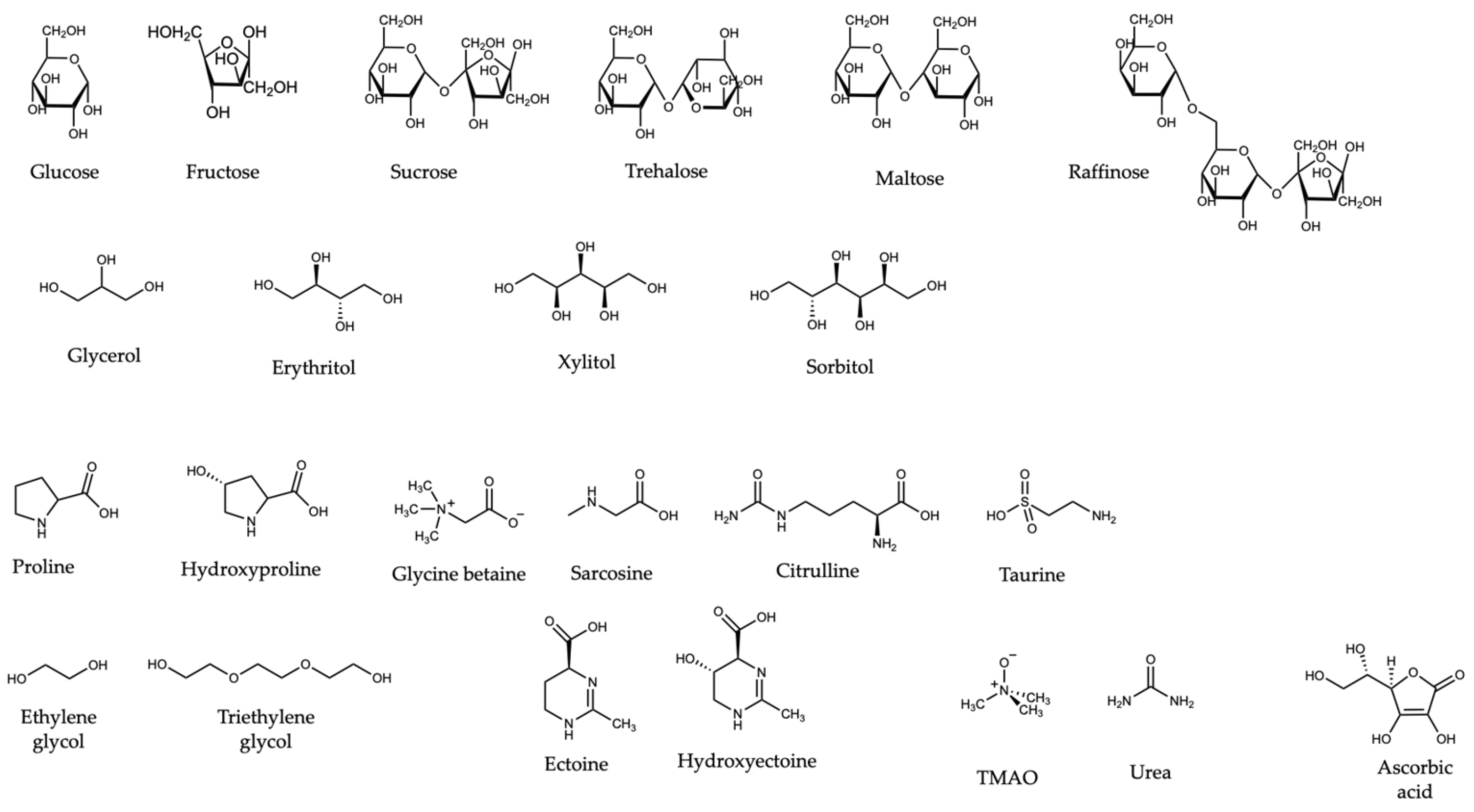 Biomolecules 12 00950 g002 Biomolecules 12 00950 g002