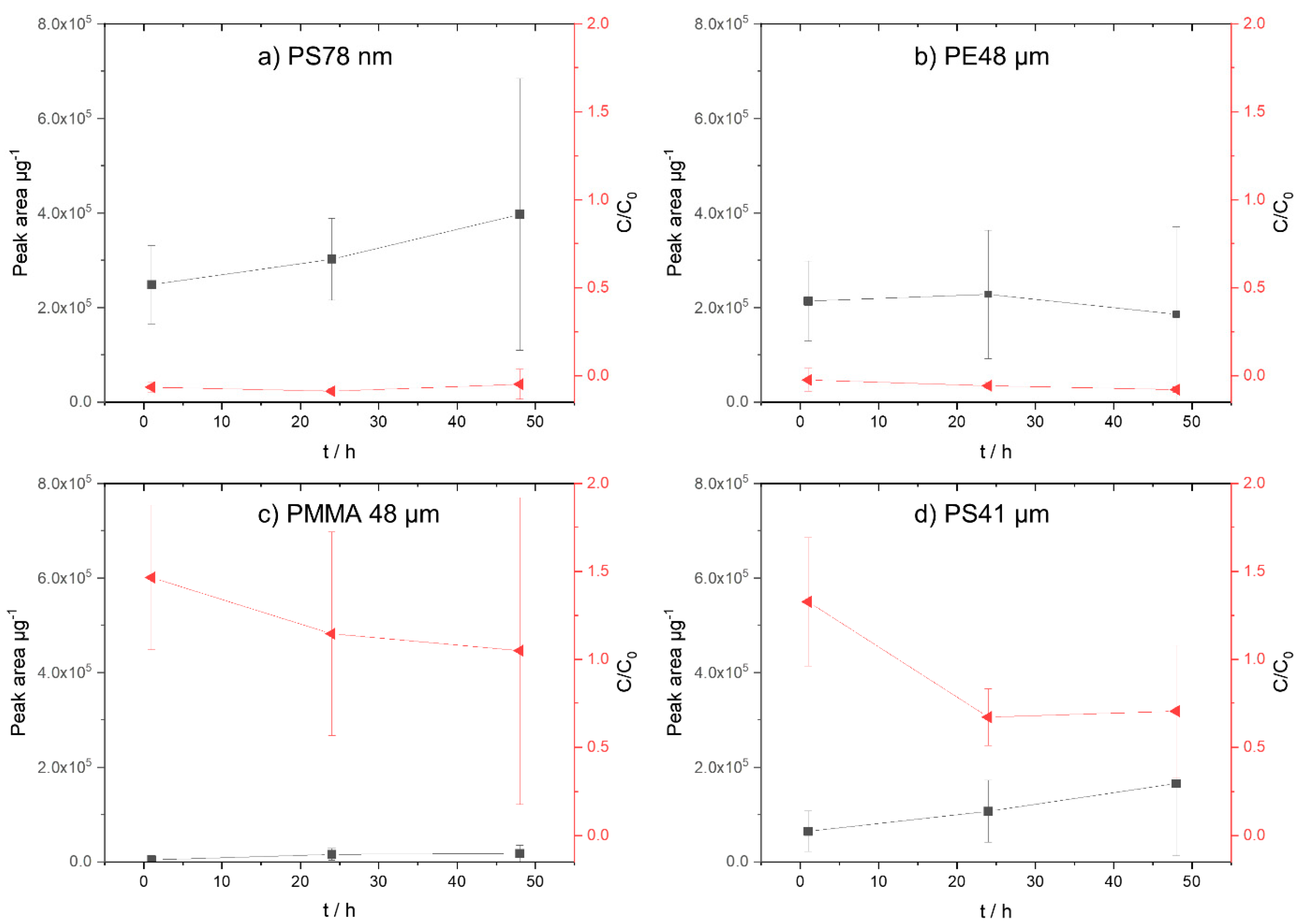 Biomolecules 12 00953 g002 Biomolecules 12 00953 g002