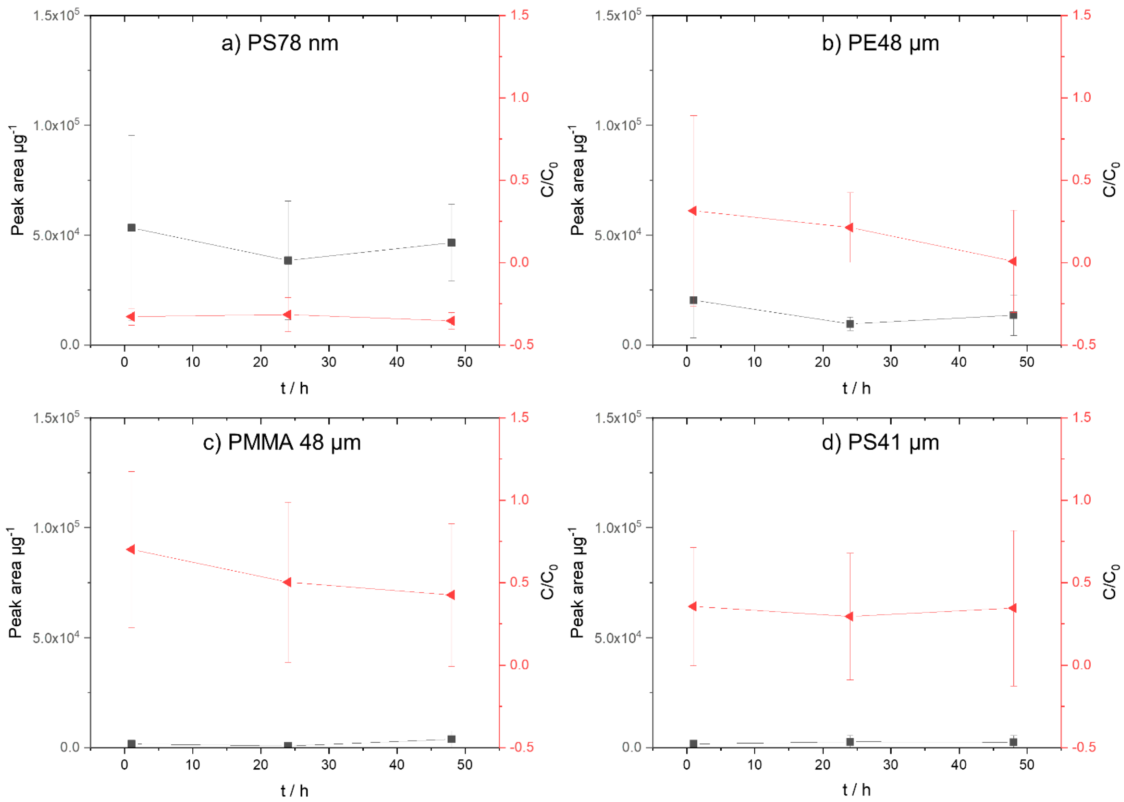 Biomolecules 12 00953 g003 Biomolecules 12 00953 g003