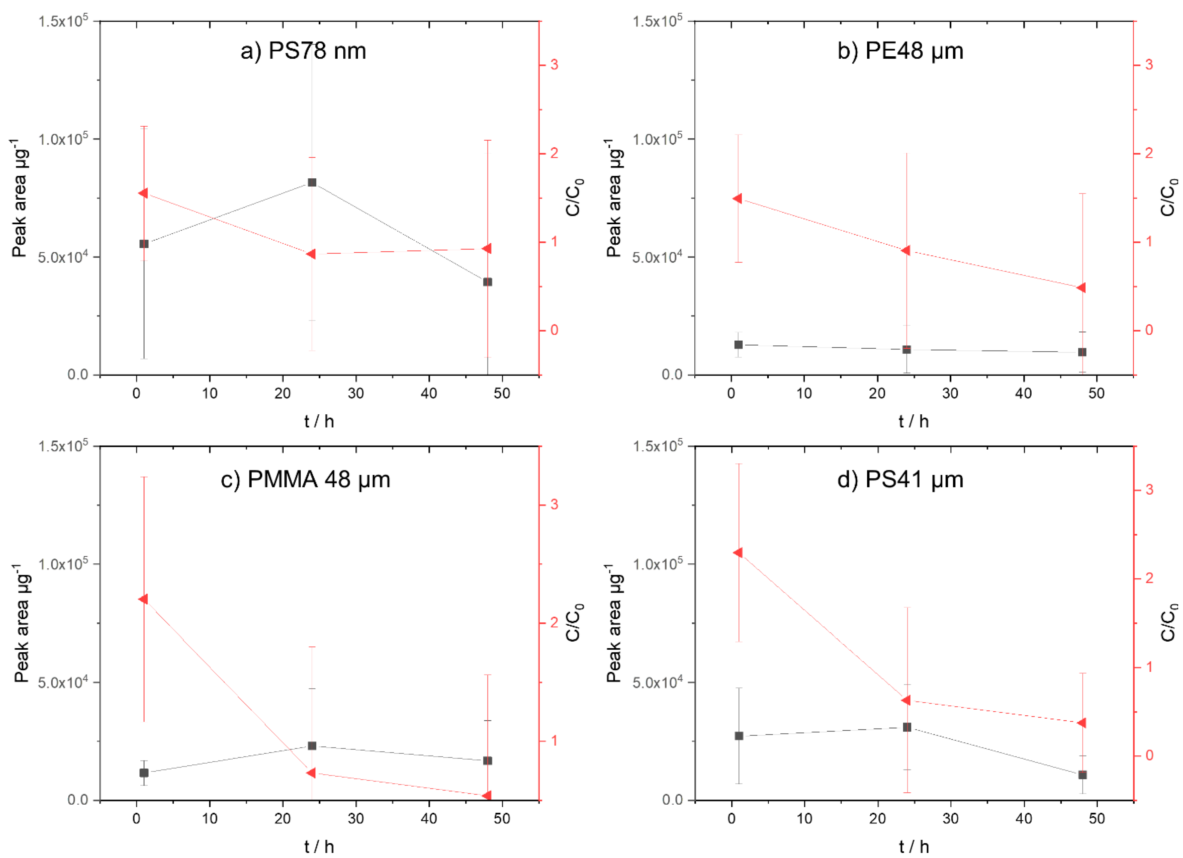 Biomolecules 12 00953 g004 Biomolecules 12 00953 g004