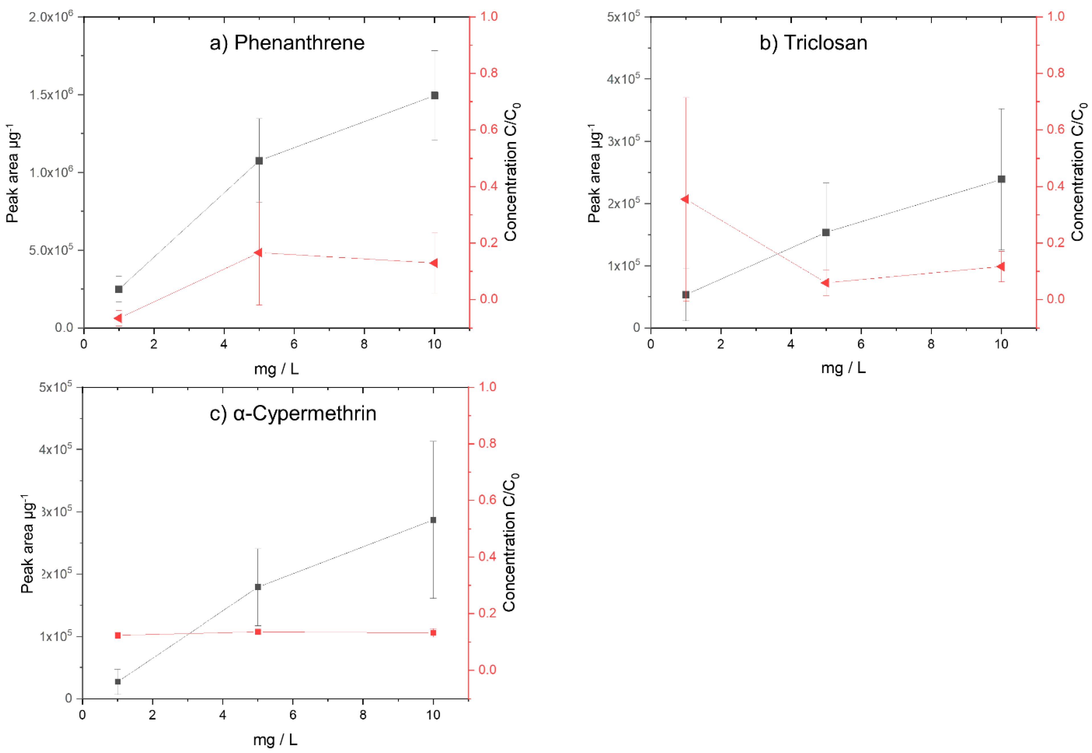 Biomolecules 12 00953 g005 Biomolecules 12 00953 g005
