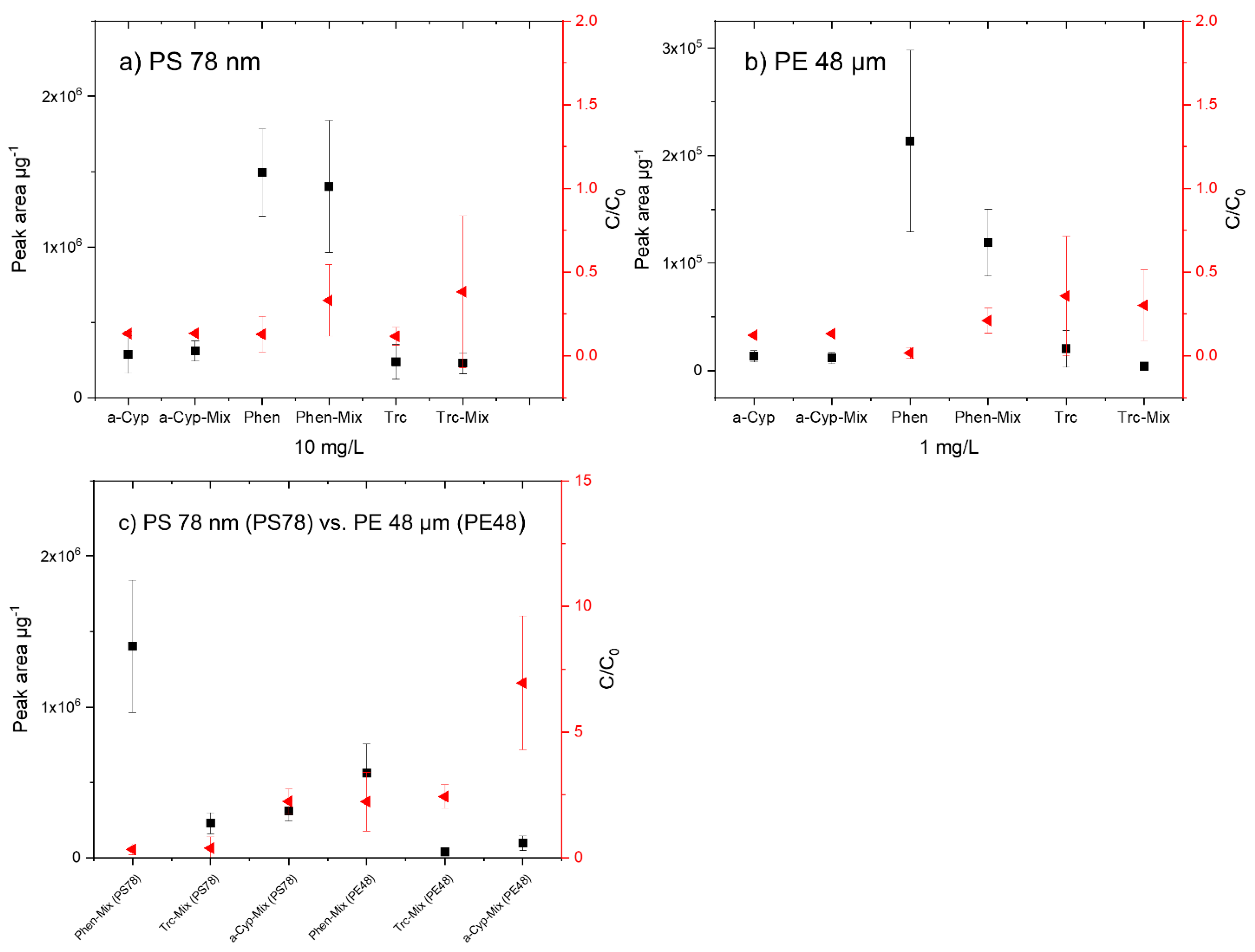 Biomolecules 12 00953 g006 Biomolecules 12 00953 g006