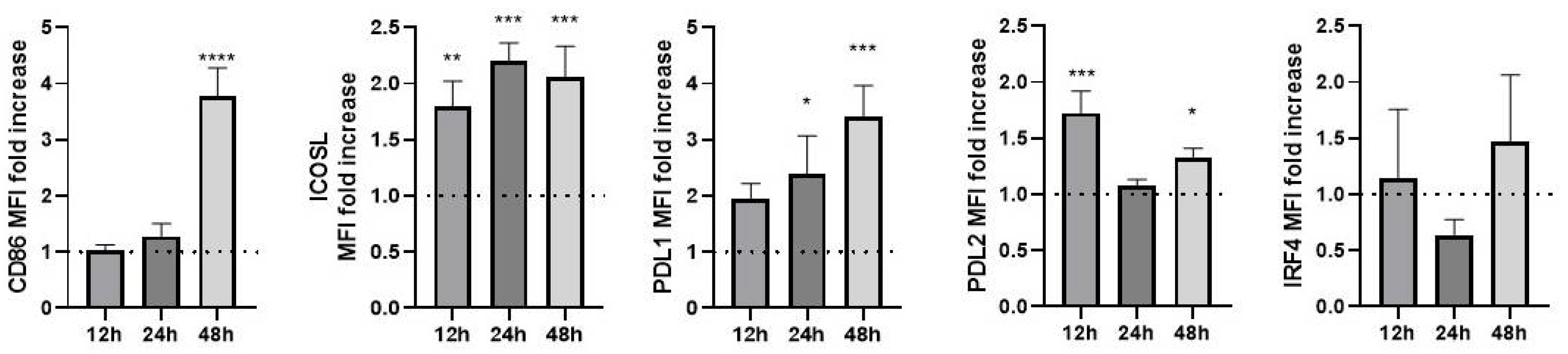 Biomolecules 12 00955 g002
