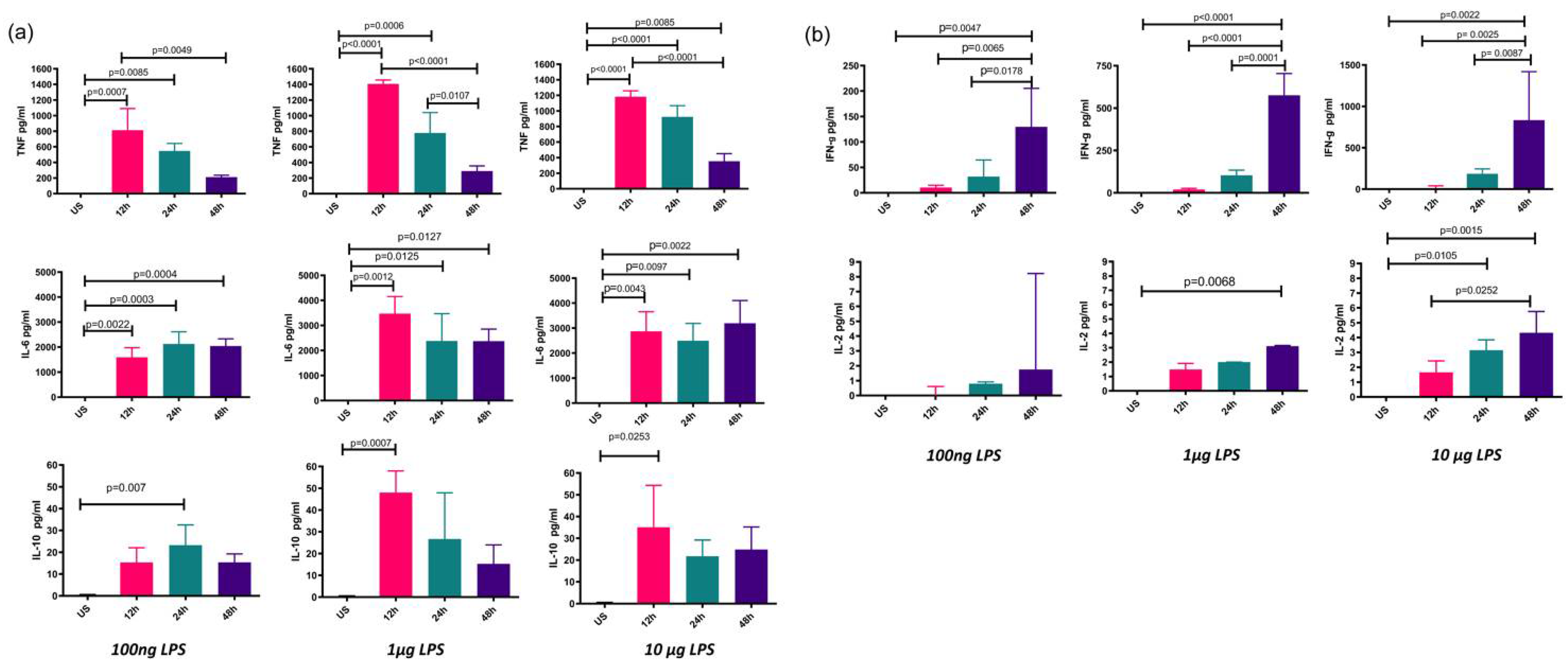 Biomolecules 12 00955 g004
