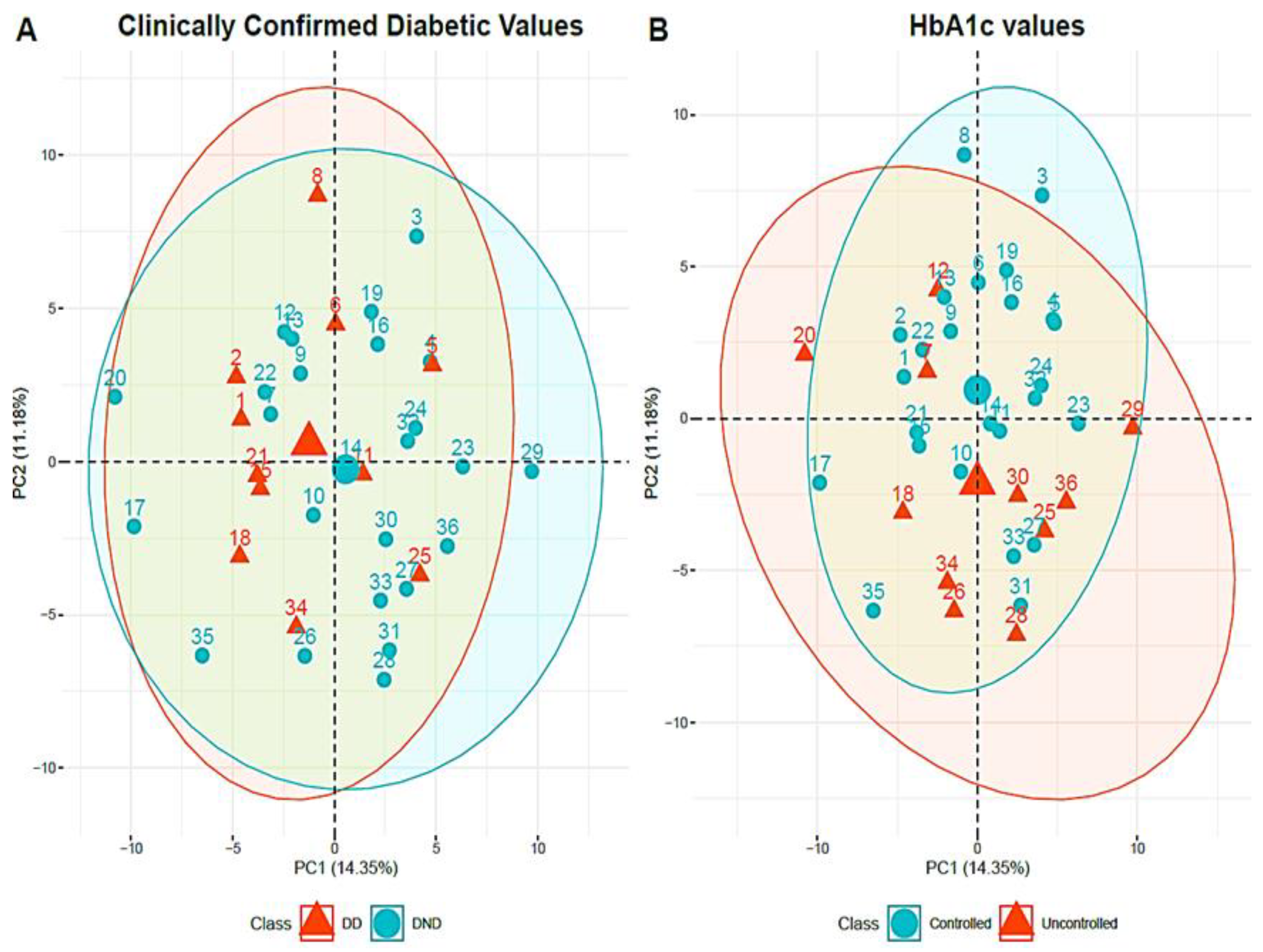 Biomolecules 12 00962 g002 Biomolecules 12 00962 g002