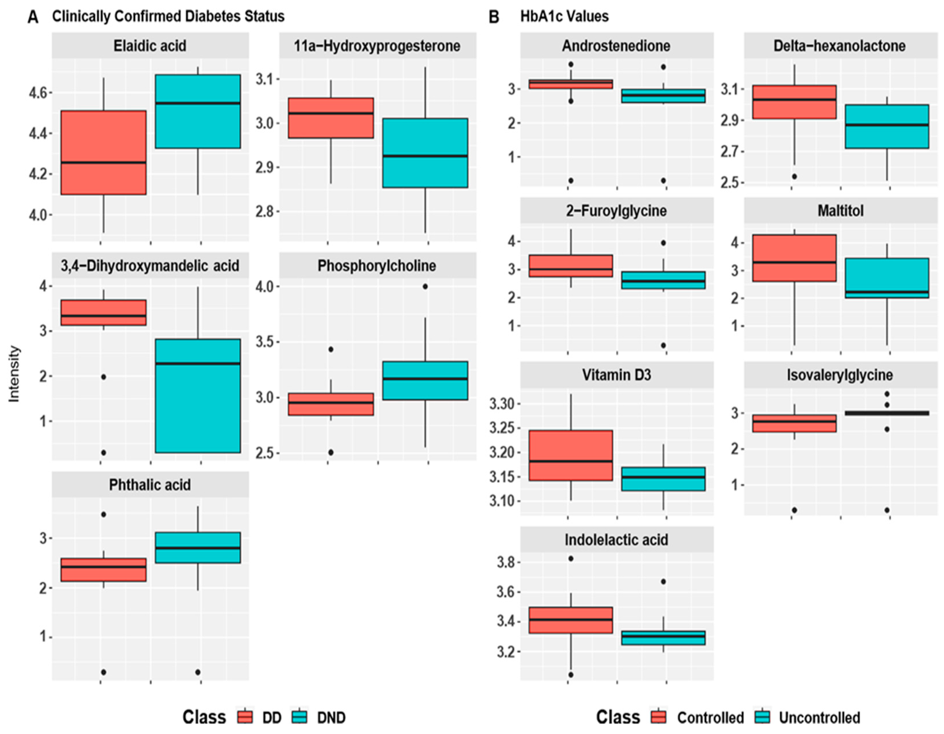 Biomolecules 12 00962 g003 Biomolecules 12 00962 g003