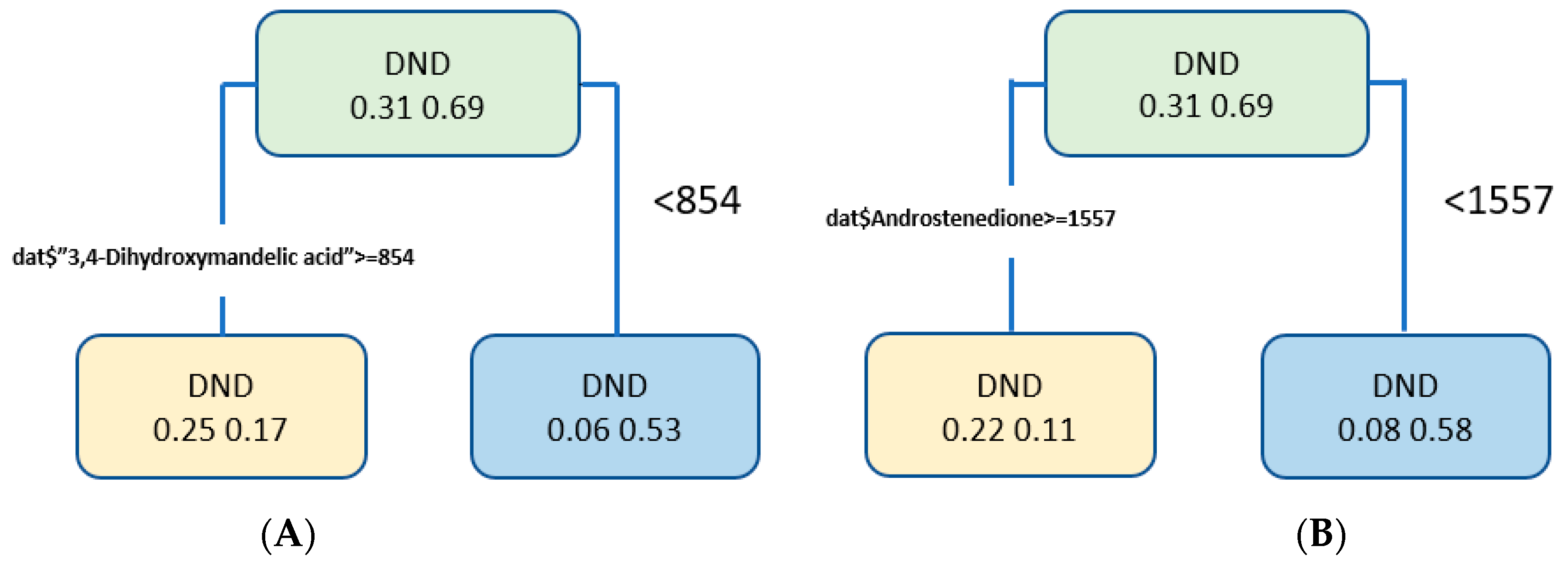Biomolecules 12 00962 g004 Biomolecules 12 00962 g004