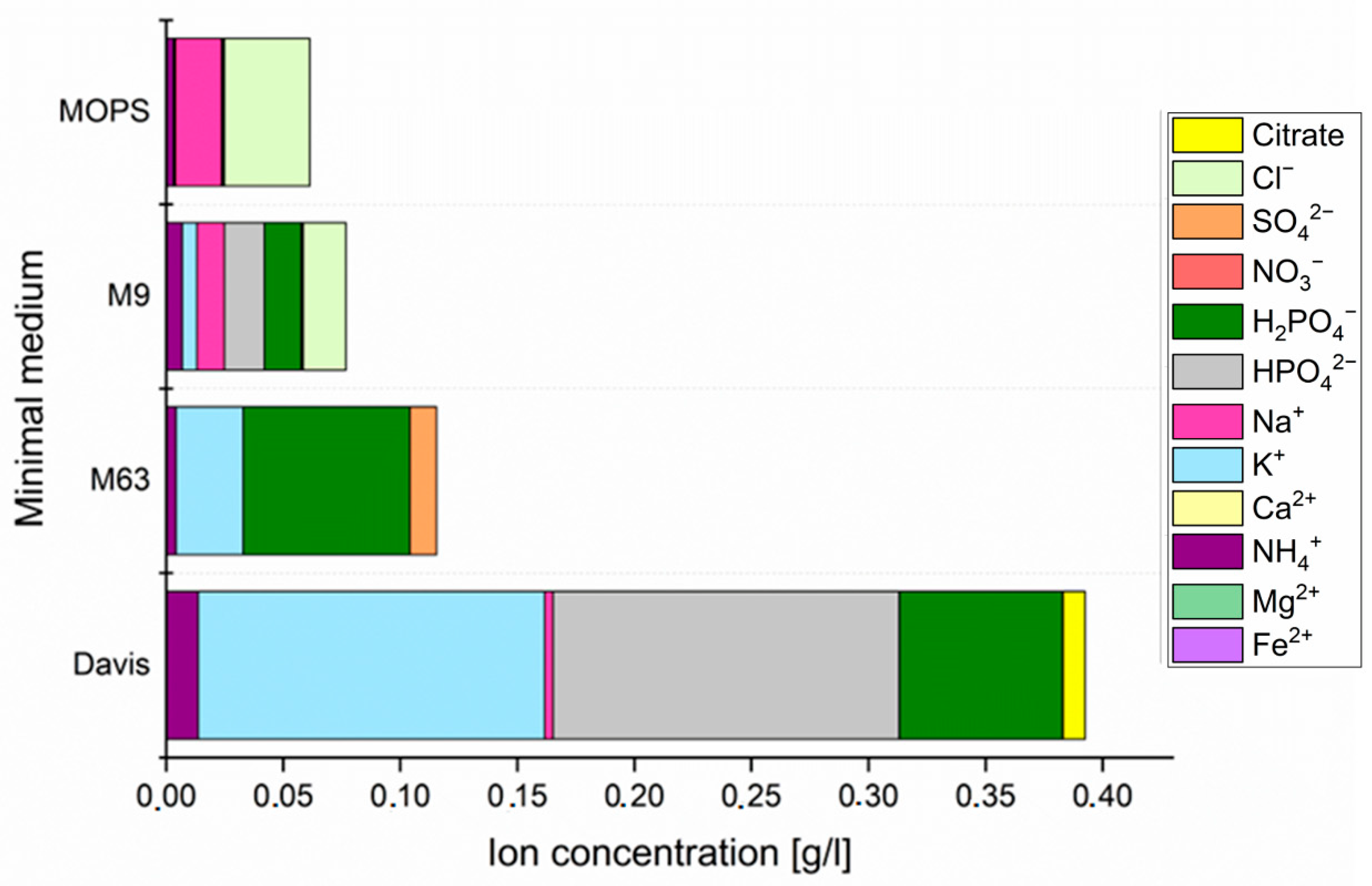 Biomolecules 12 00963 g002