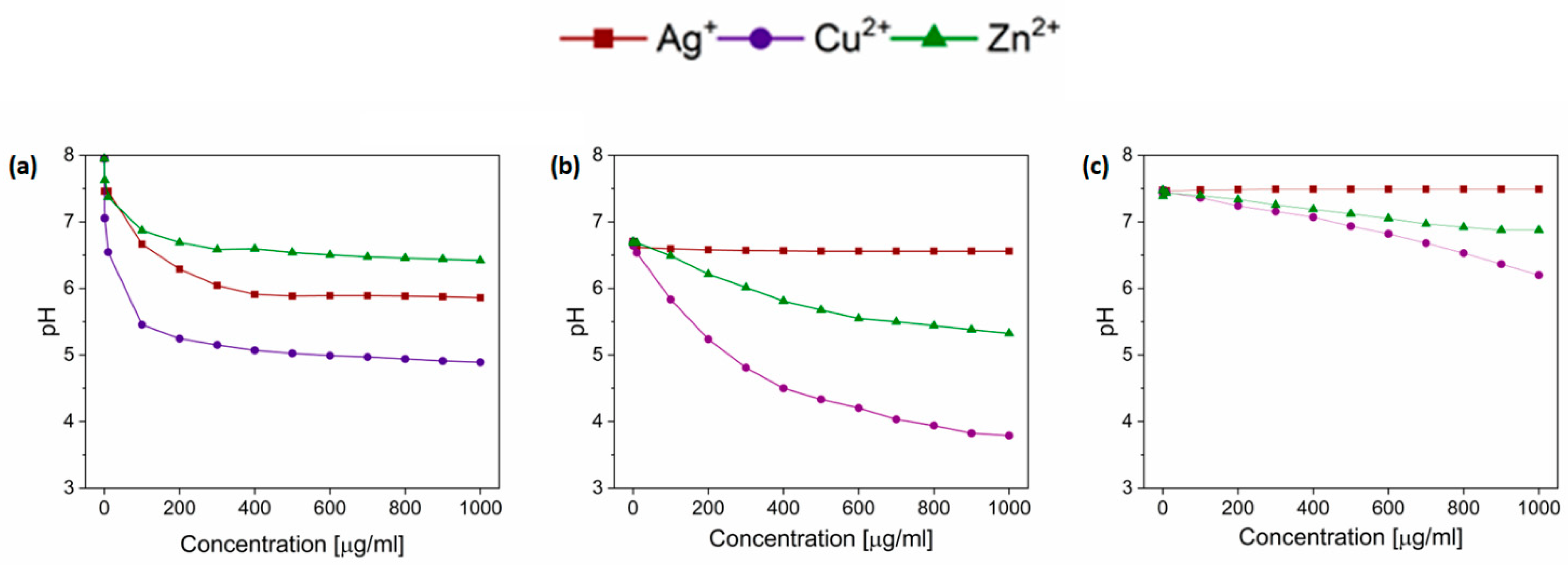 Biomolecules 12 00963 g004