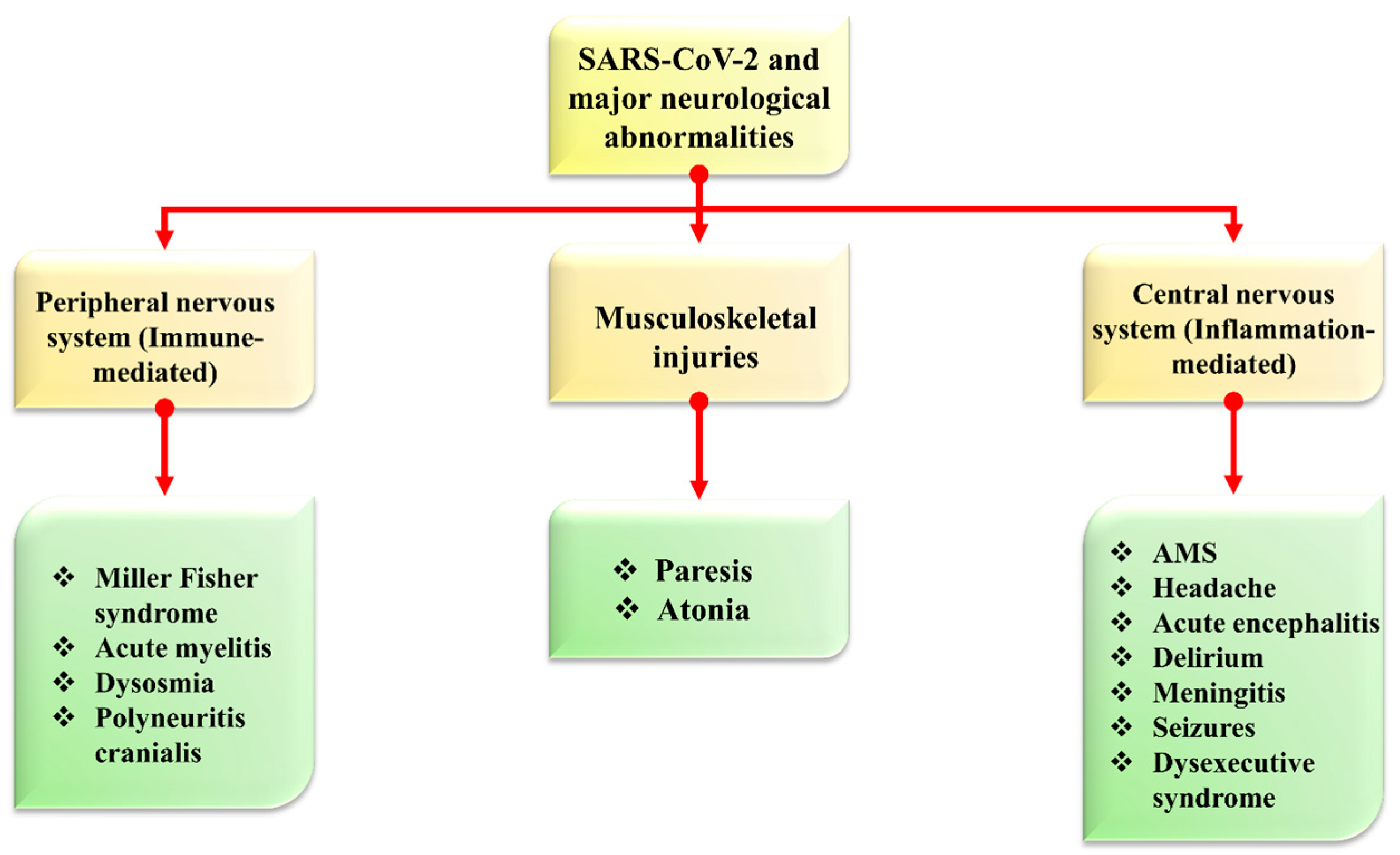 Biomolecules 12 00971 g001
