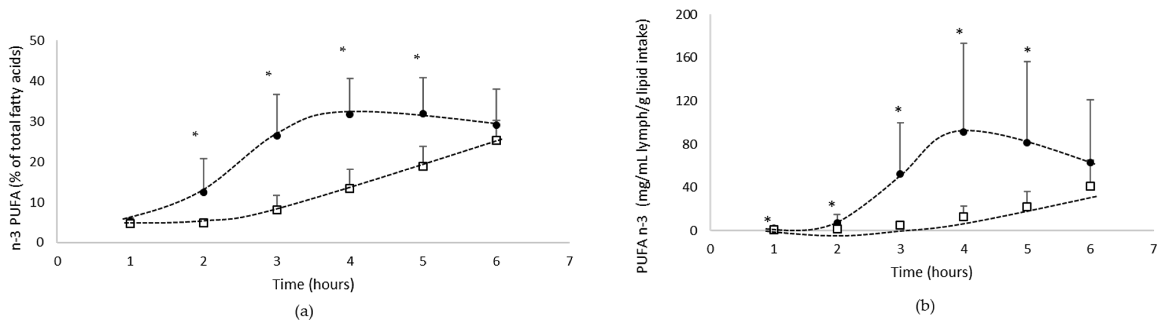 Biomolecules 12 00975 g003