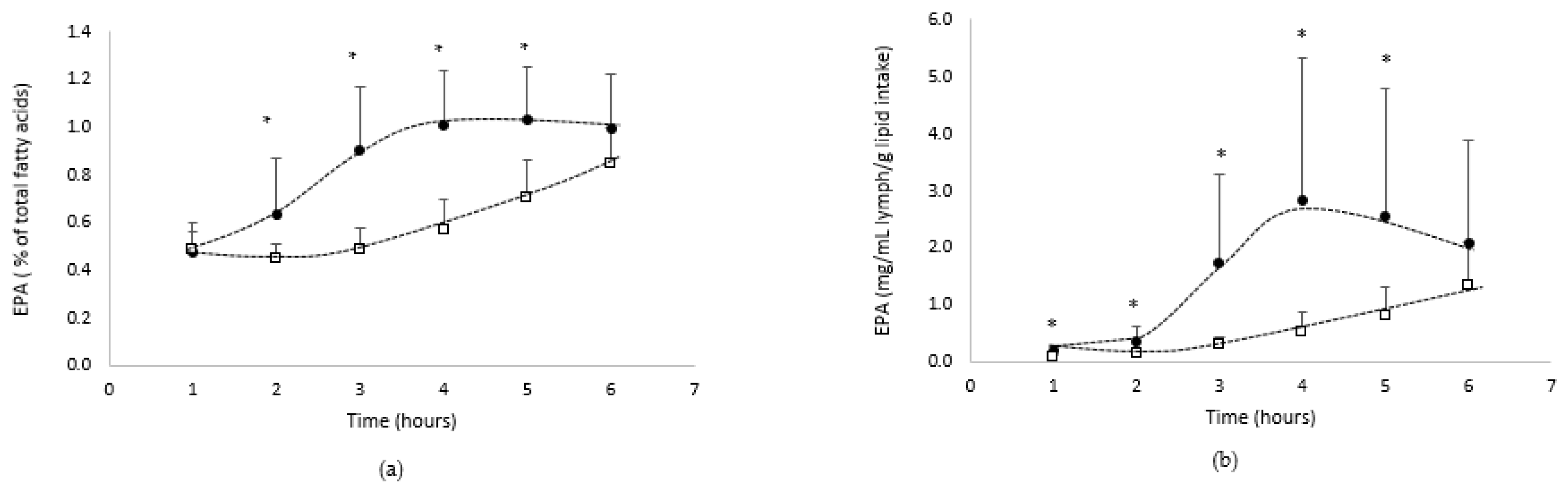 Biomolecules 12 00975 g004
