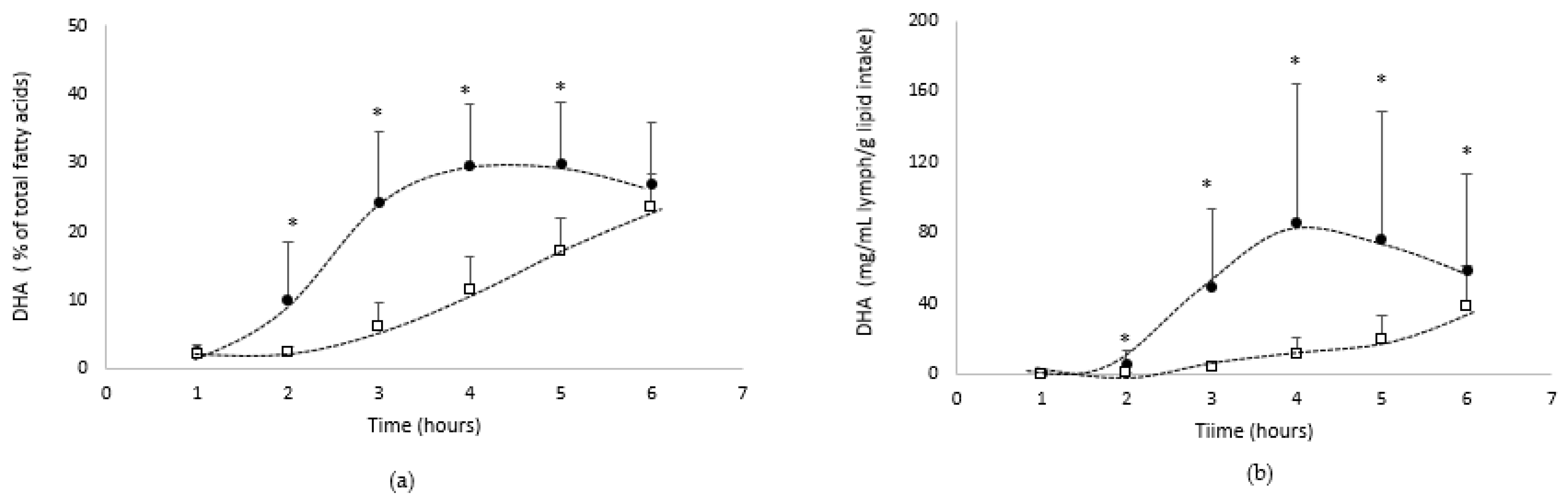 Biomolecules 12 00975 g005