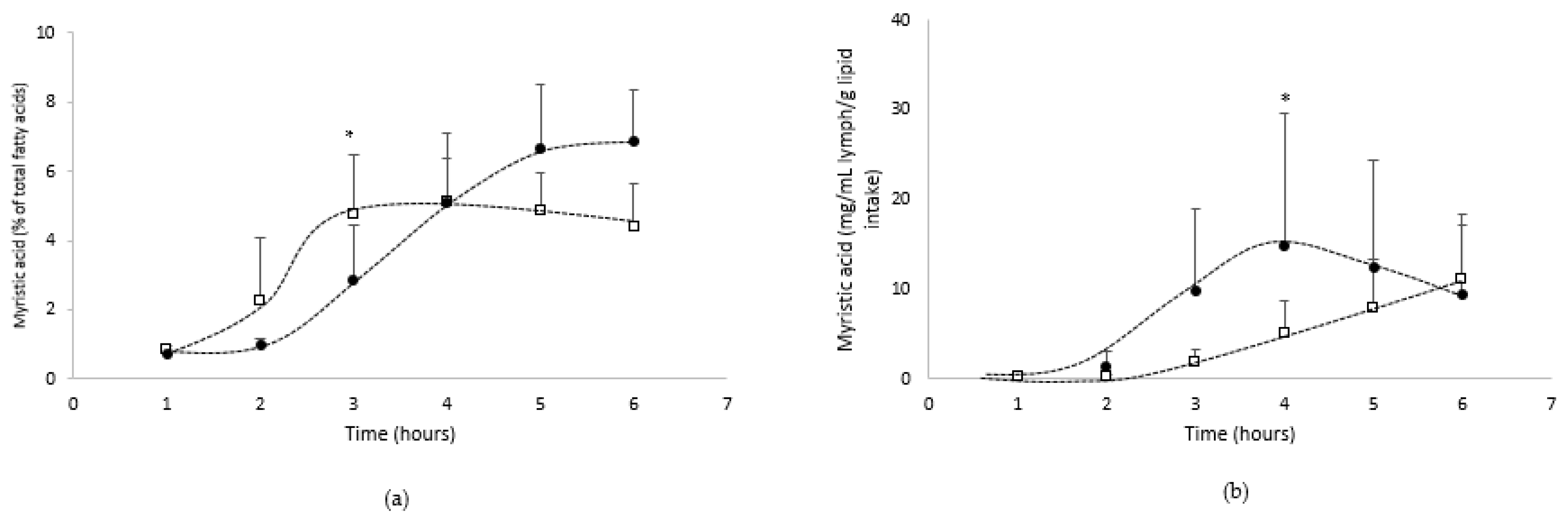 Biomolecules 12 00975 g006