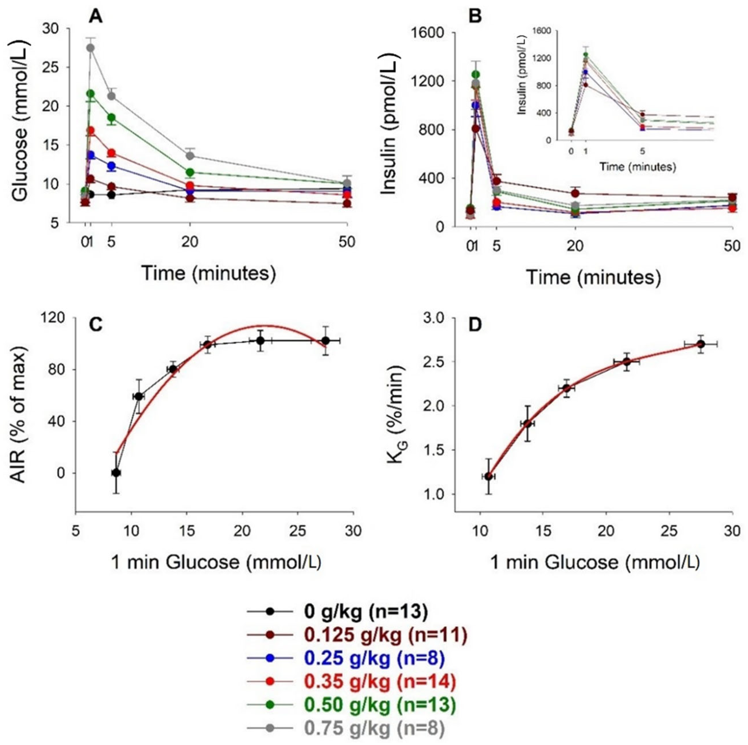 Biomolecules 12 00976 g001