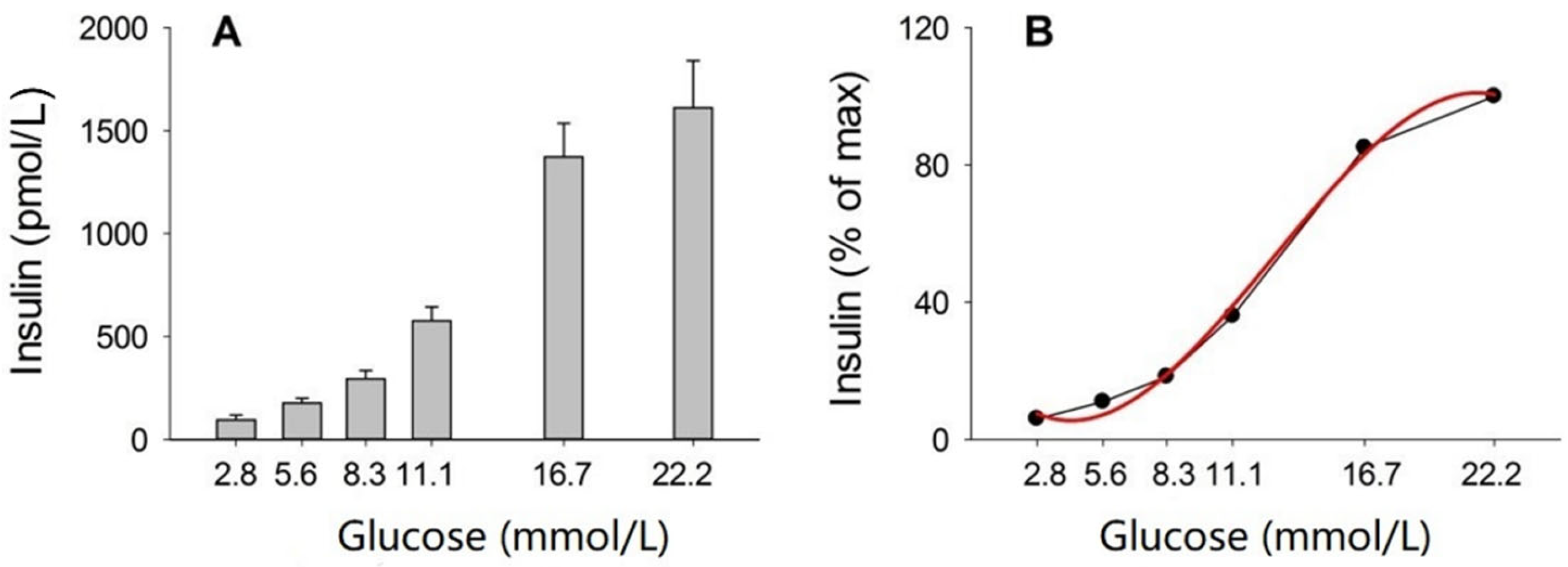 Biomolecules 12 00976 g002