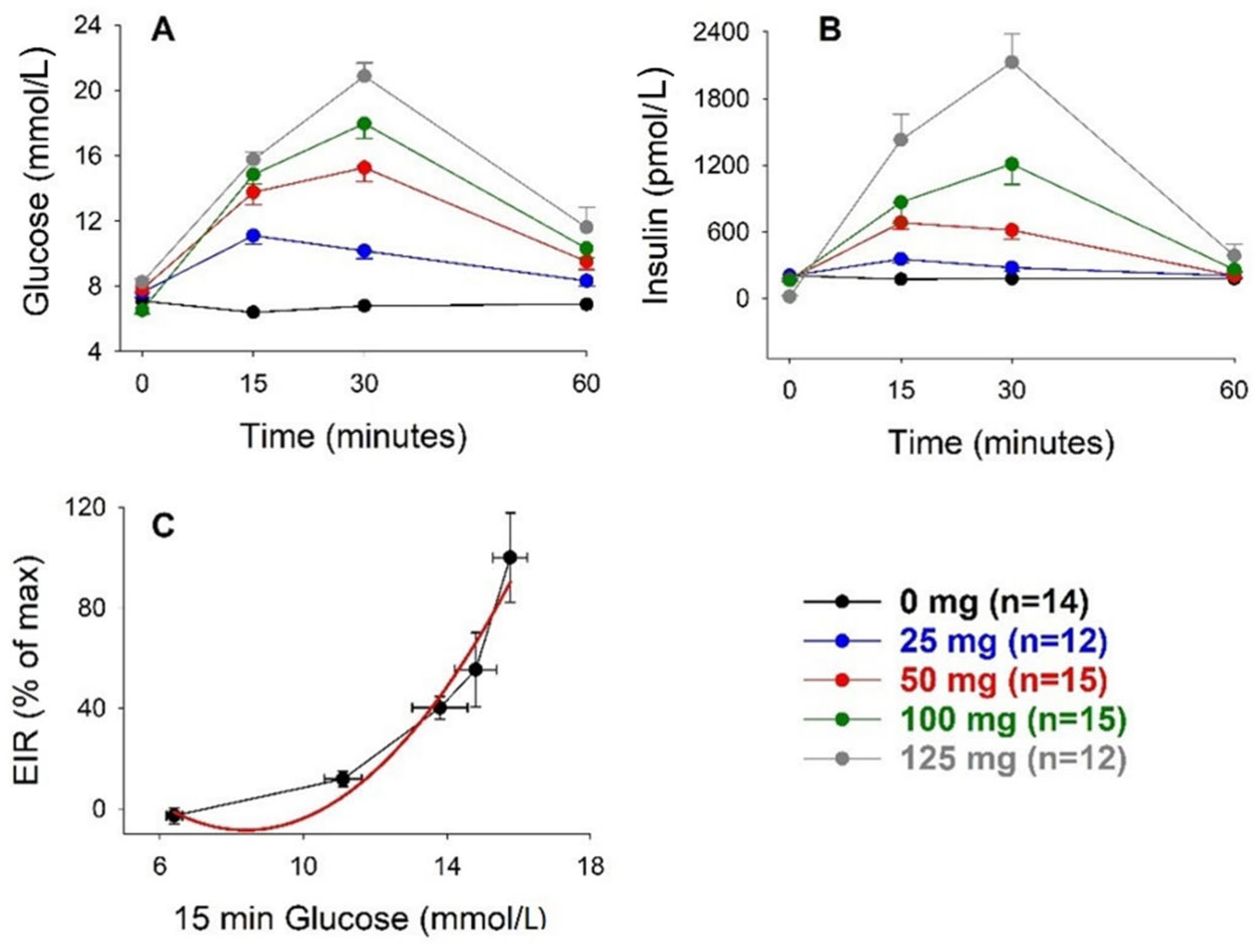 Biomolecules 12 00976 g003