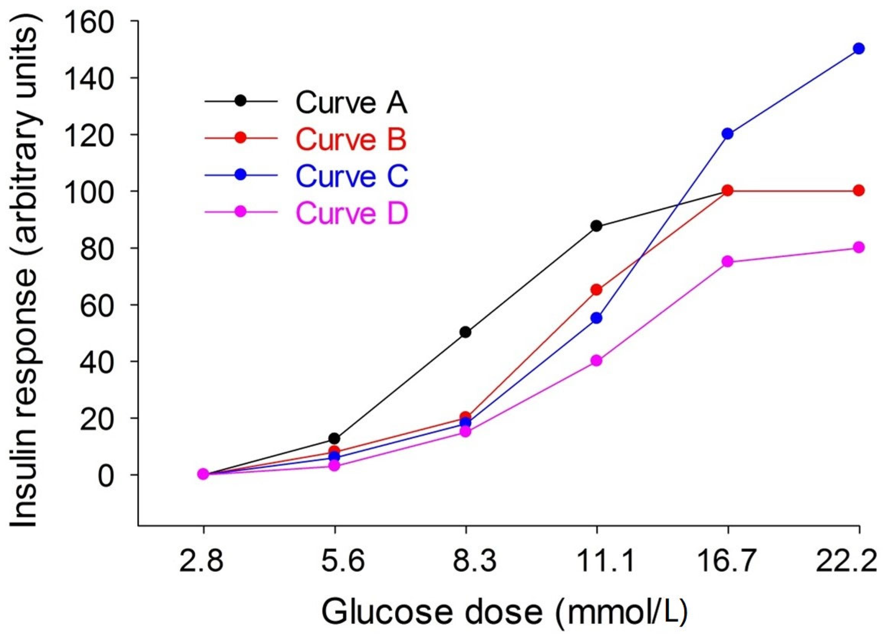 Biomolecules 12 00976 g005
