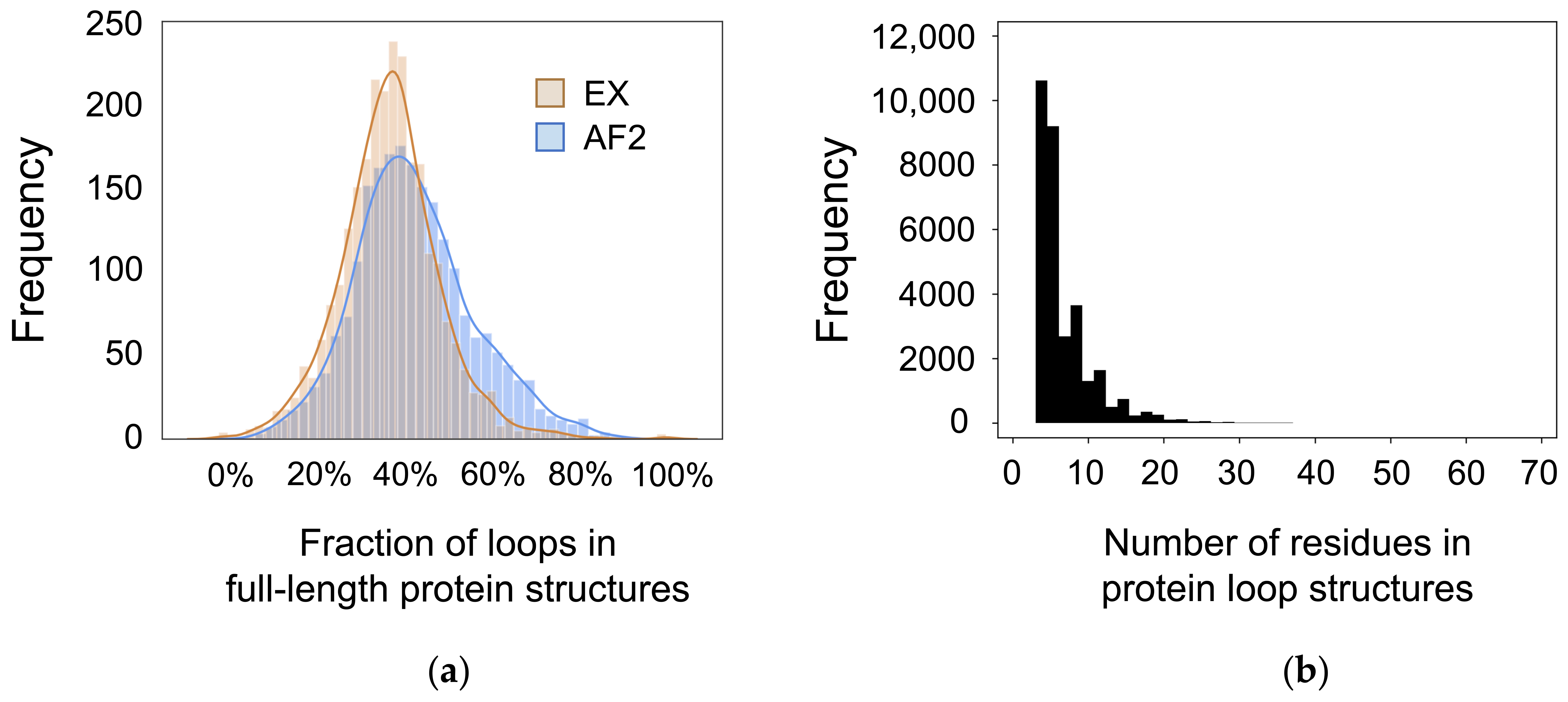 Biomolecules 12 00985 g001 Biomolecules 12 00985 g001
