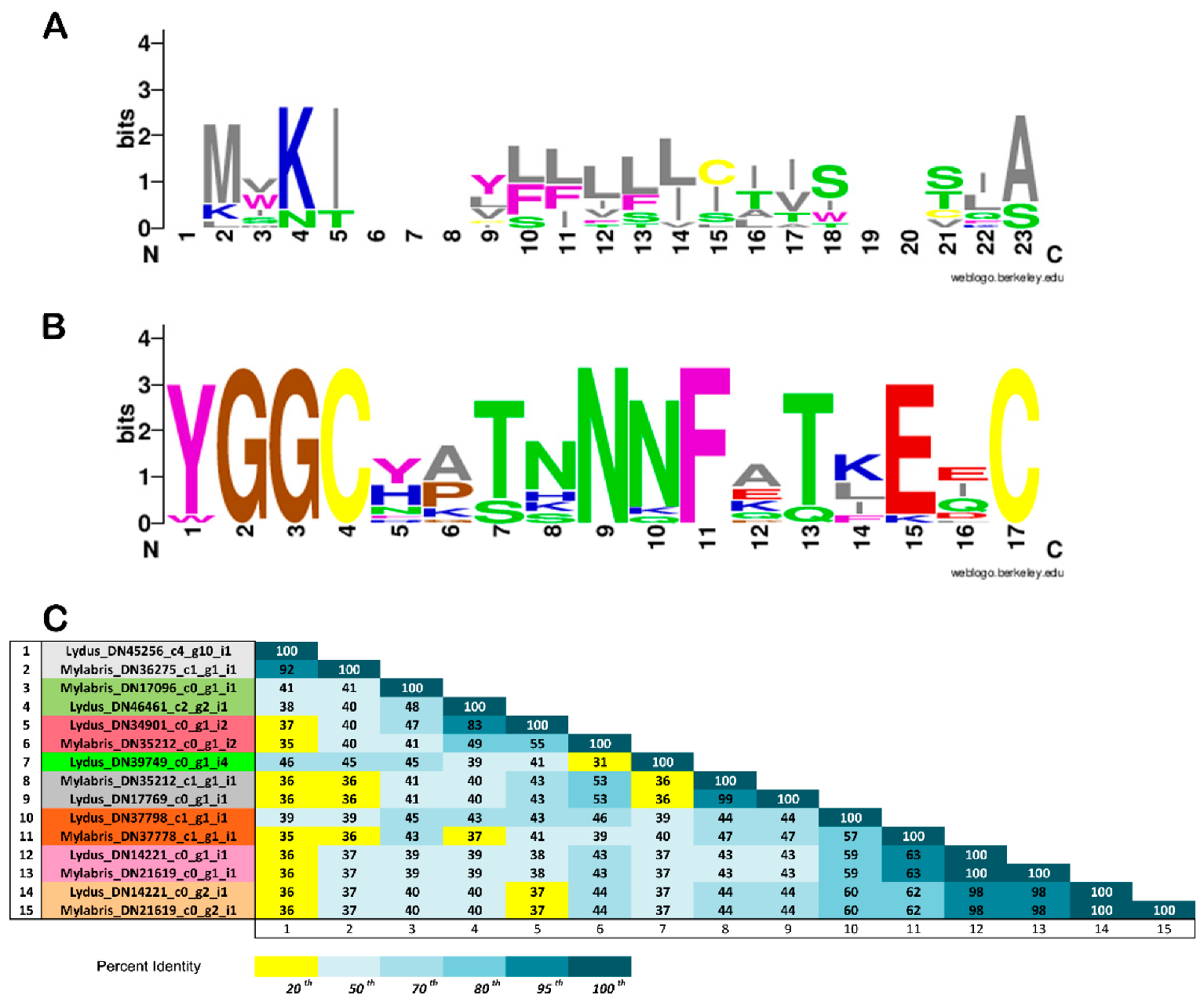 Biomolecules 12 00988 g006