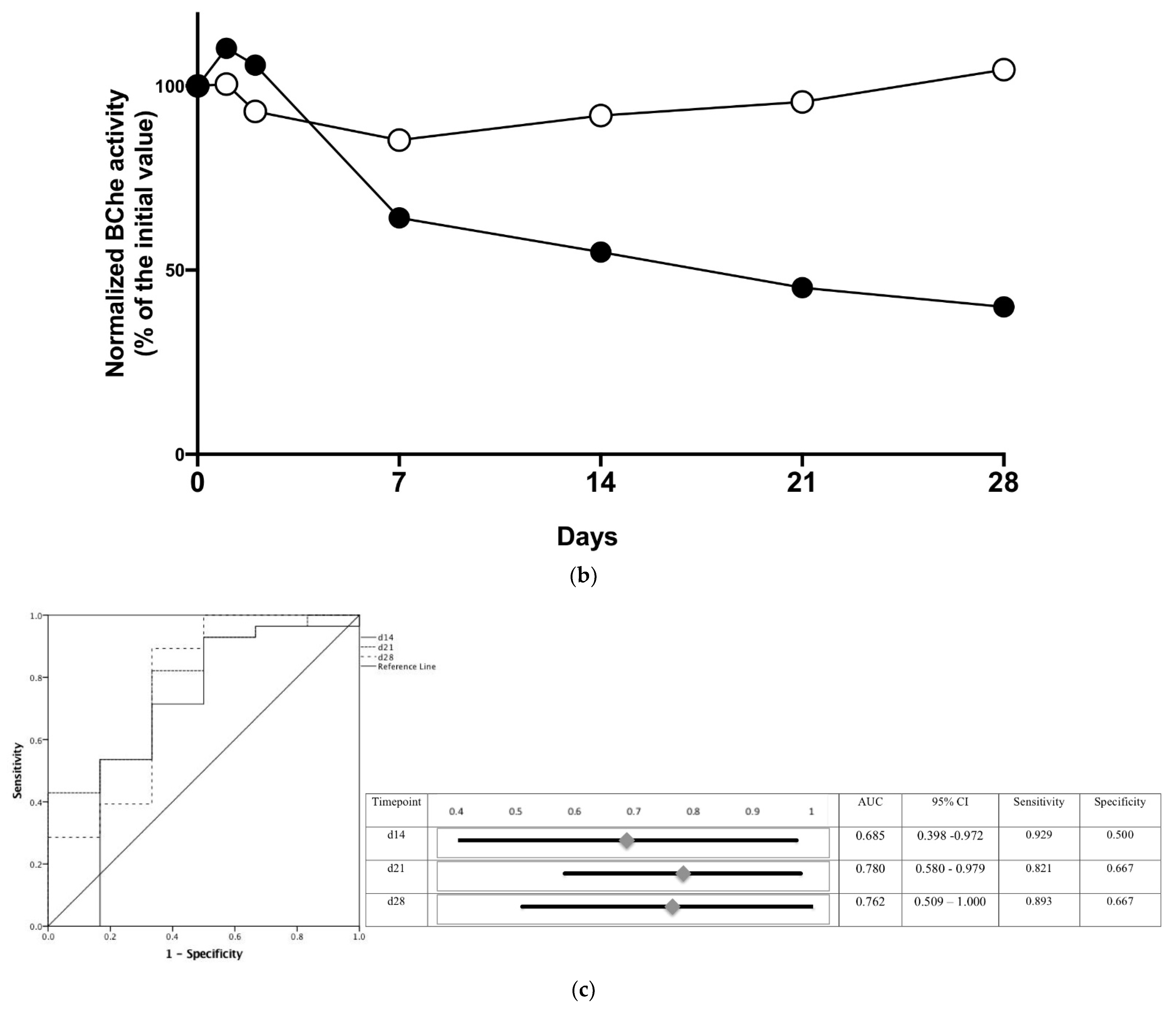 Biomolecules 12 00989 g002b Biomolecules 12 00989 g002b