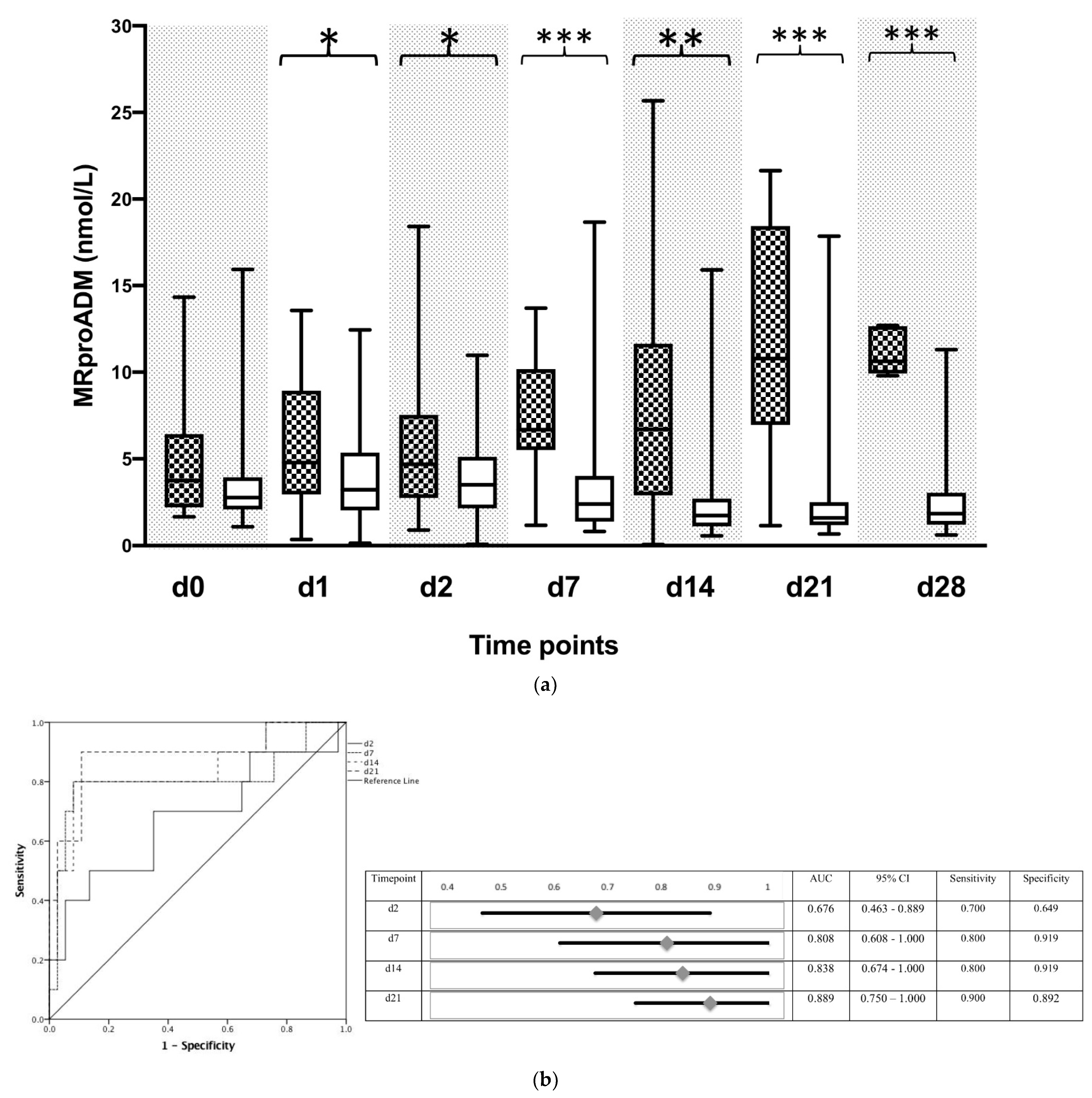 Biomolecules 12 00989 g004 Biomolecules 12 00989 g004