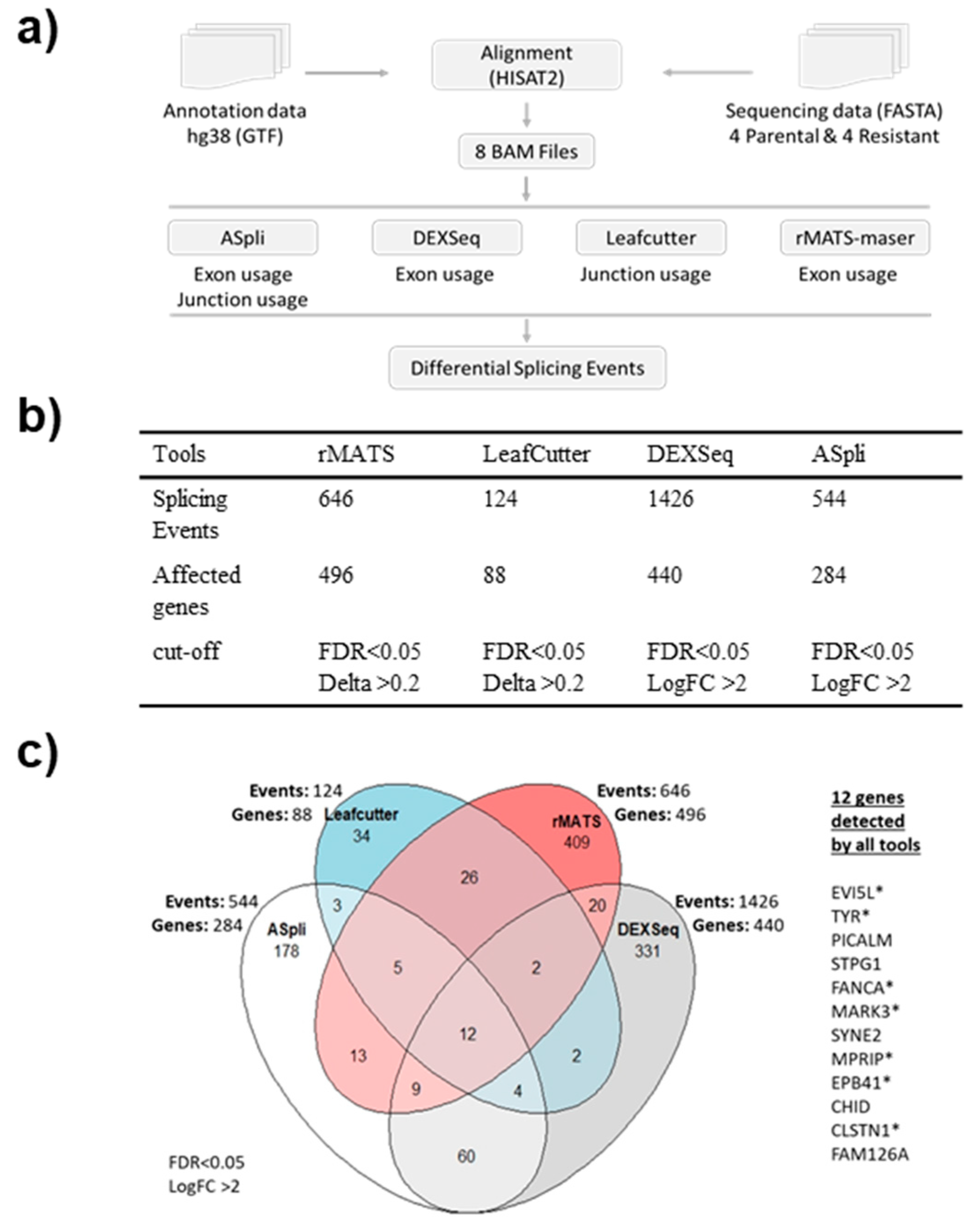 Biomolecules 12 00993 g003