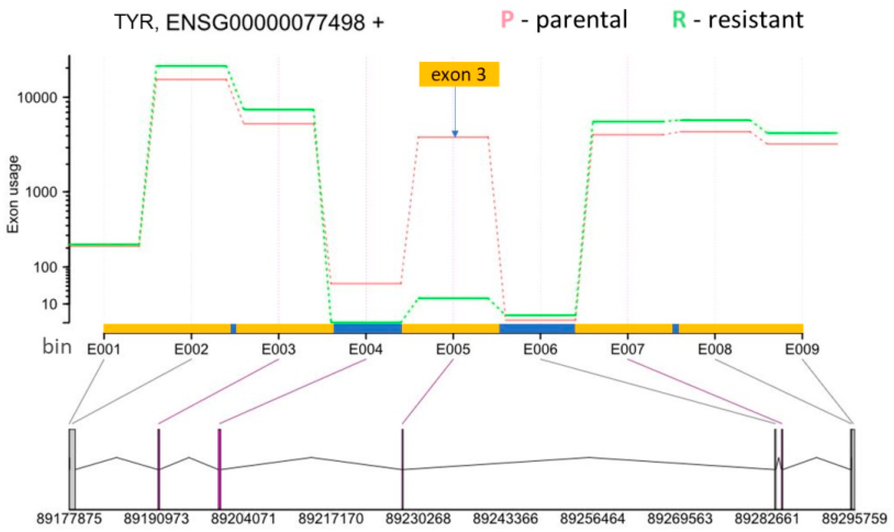 Biomolecules 12 00993 g006
