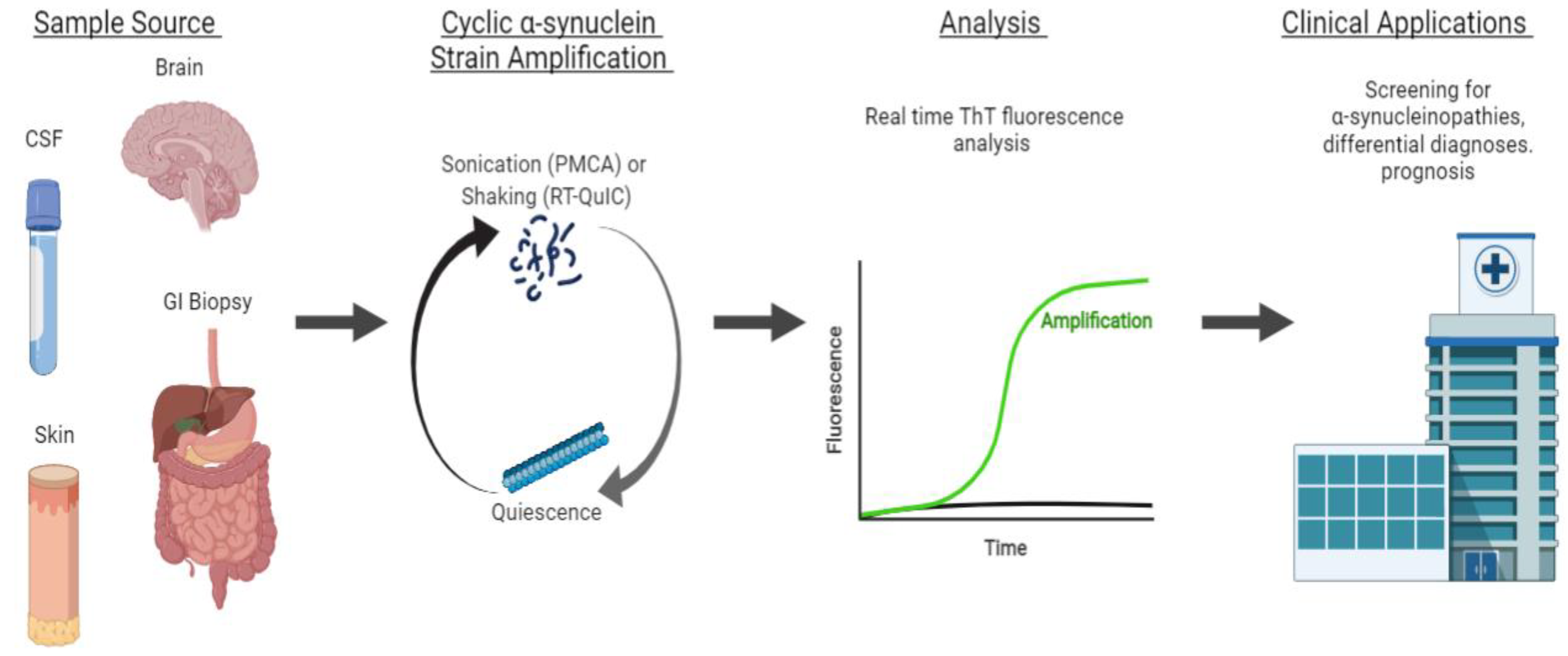 Biomolecules 12 00994 g003