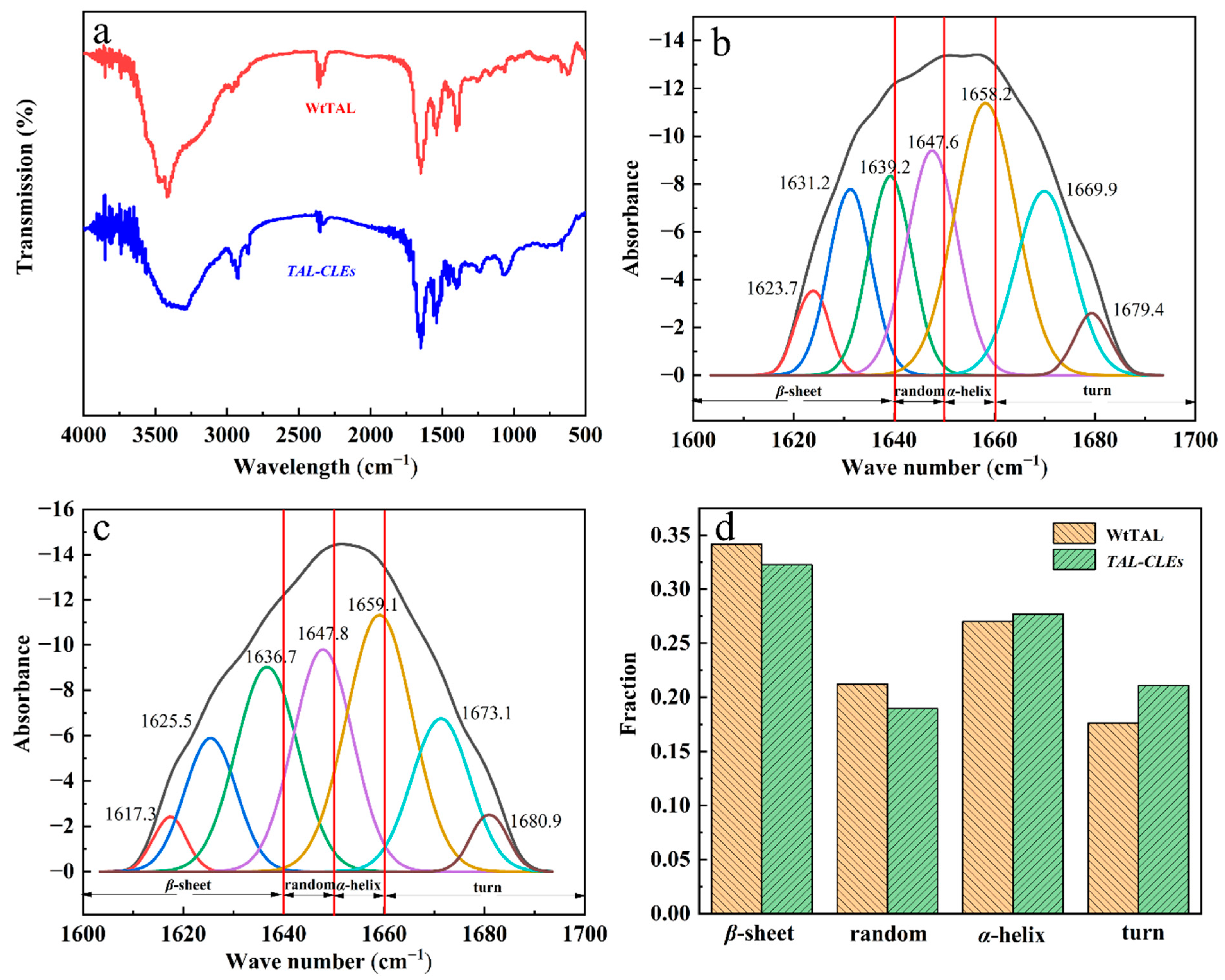 Biomolecules 12 00997 g003