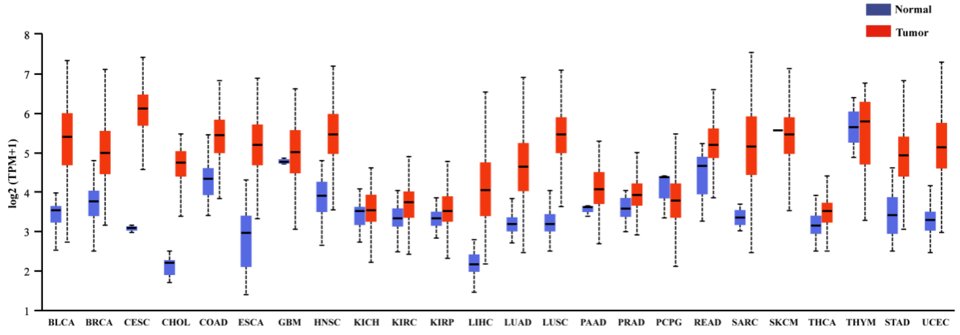 Biomolecules 12 01007 g004