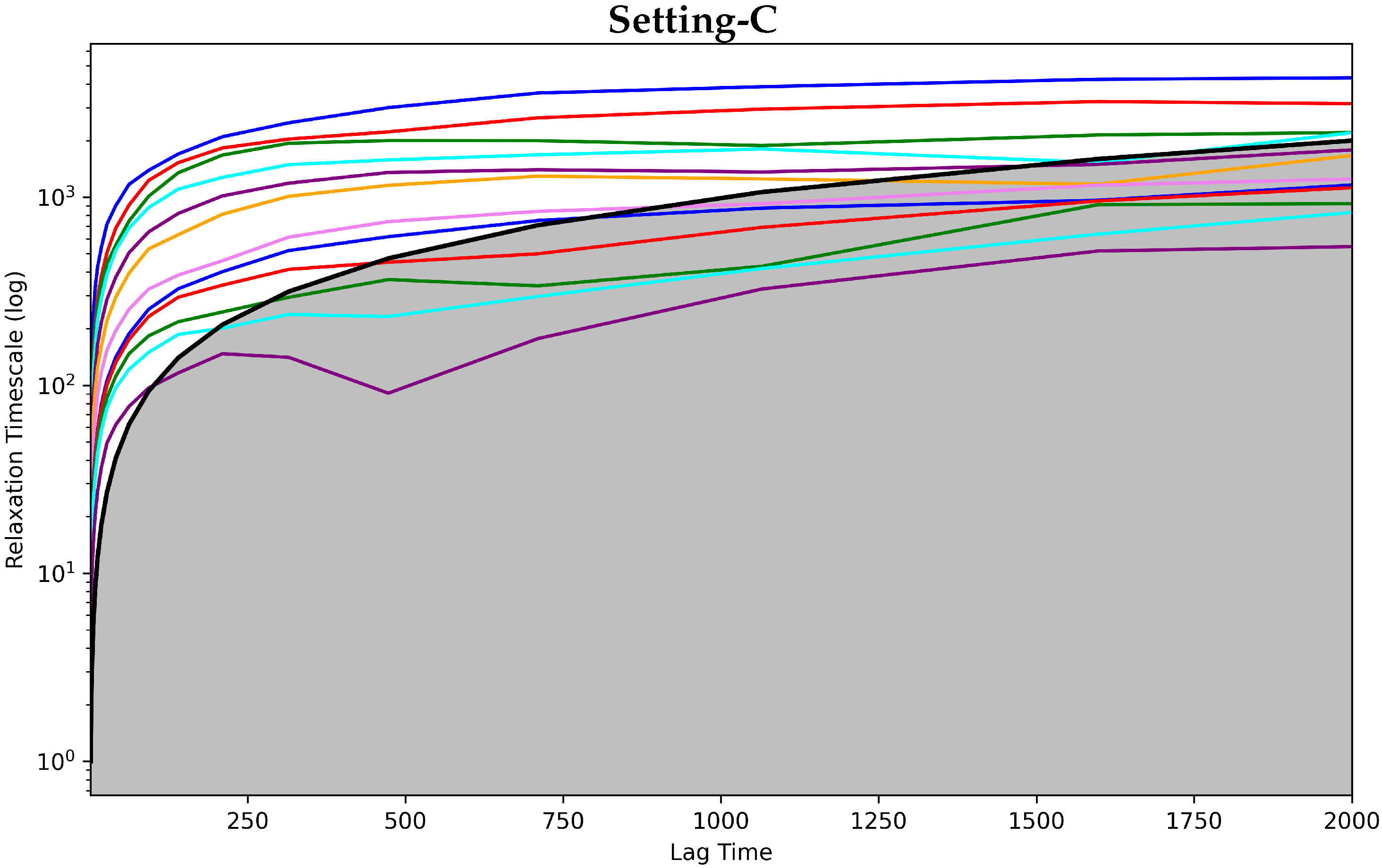 Biomolecules 12 01011 g004b