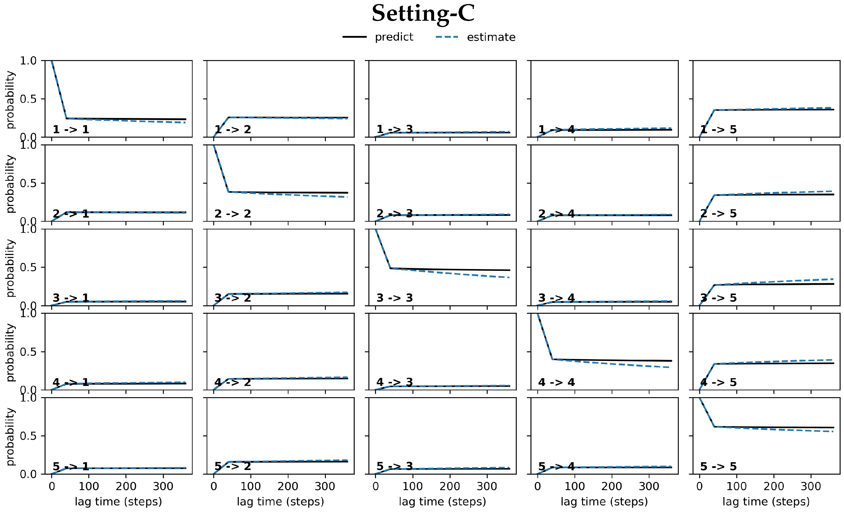 Biomolecules 12 01011 g005b