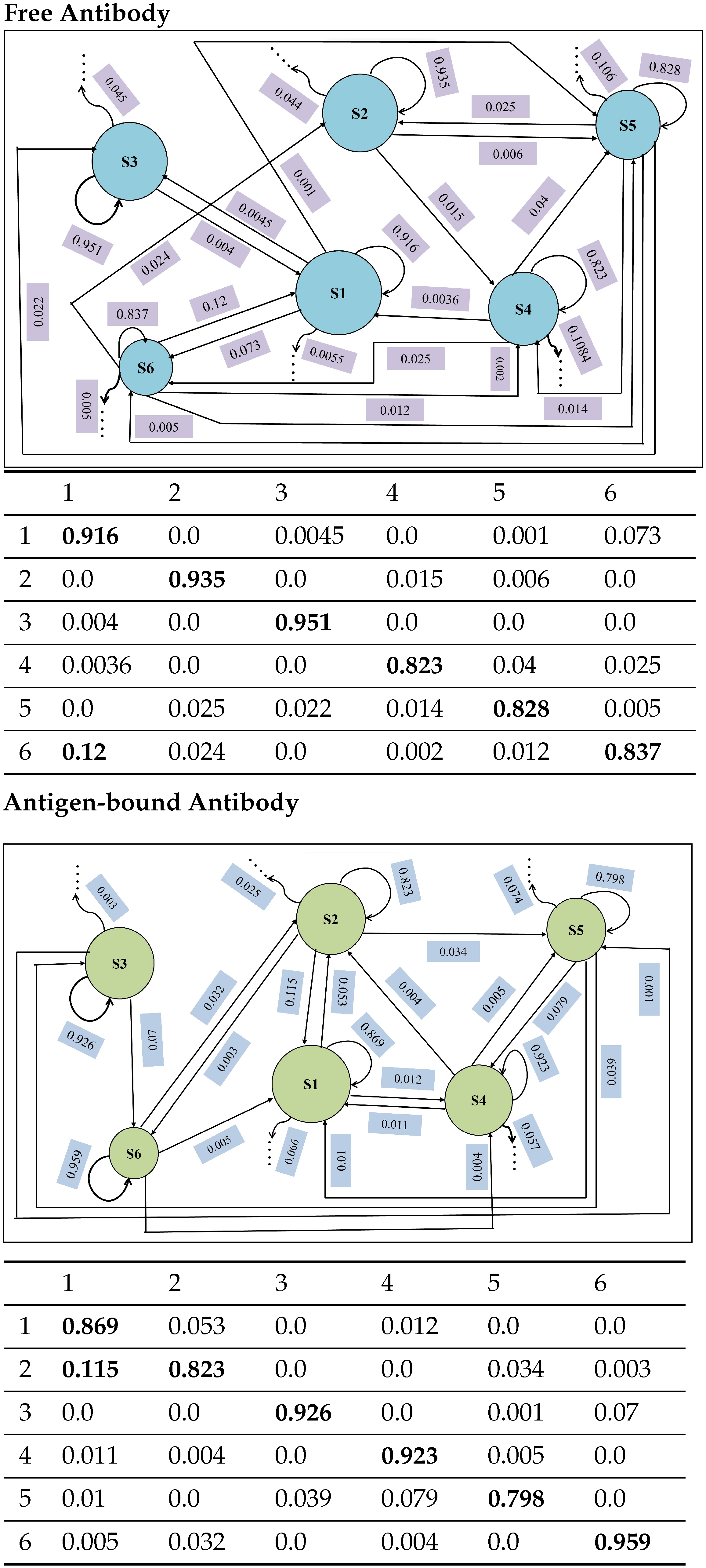 Biomolecules 12 01011 g007
