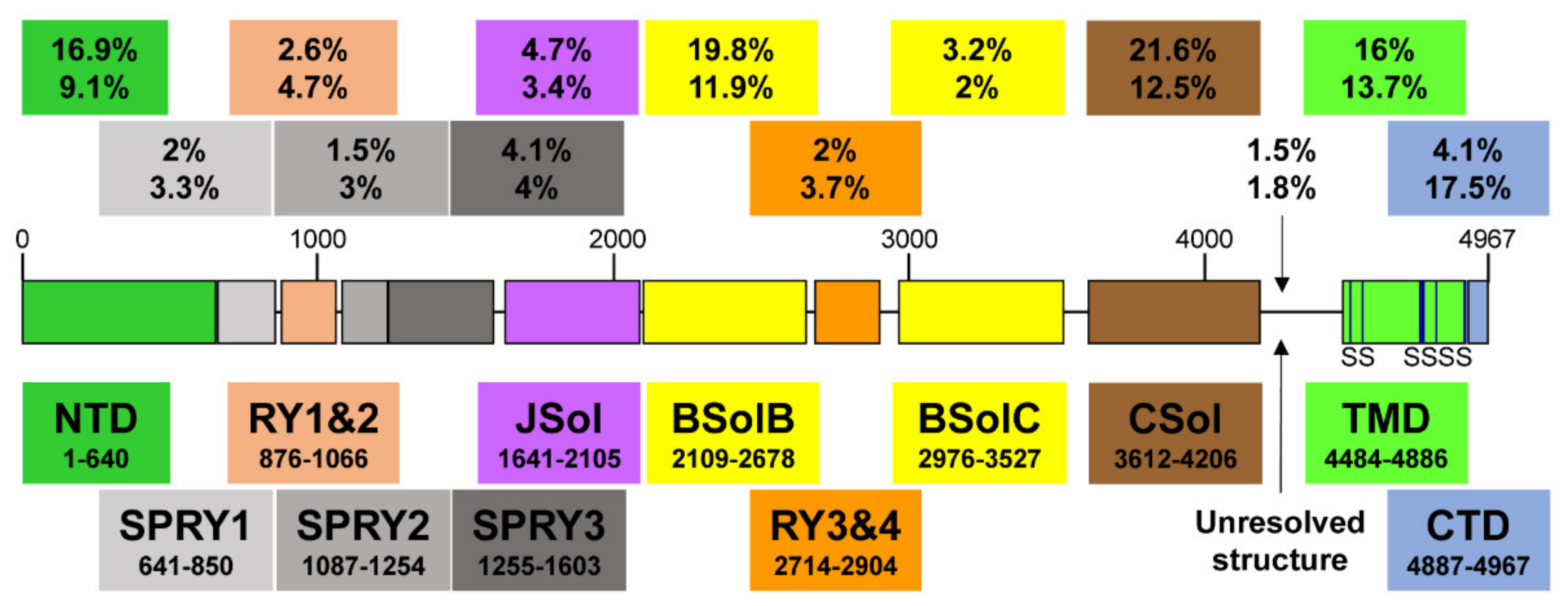 Biomolecules 12 01030 g001