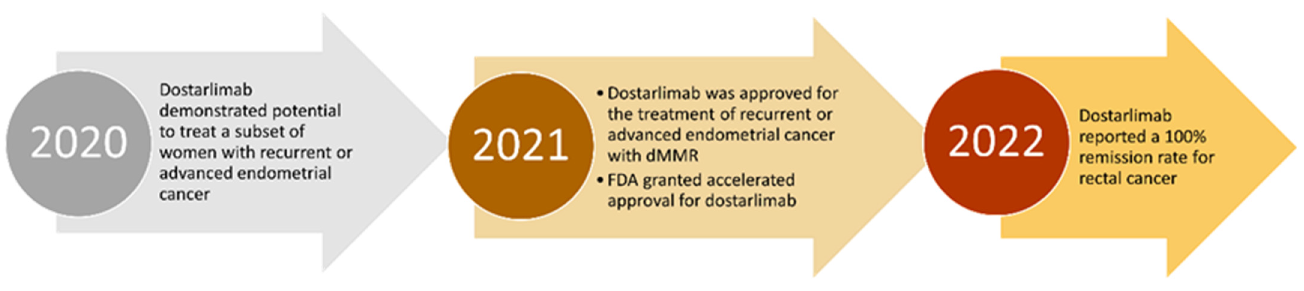 Biomolecules 12 01031 g001