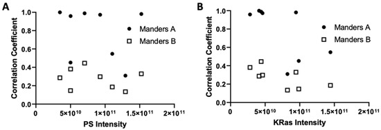 Biomolecules 12 01033 g0a2