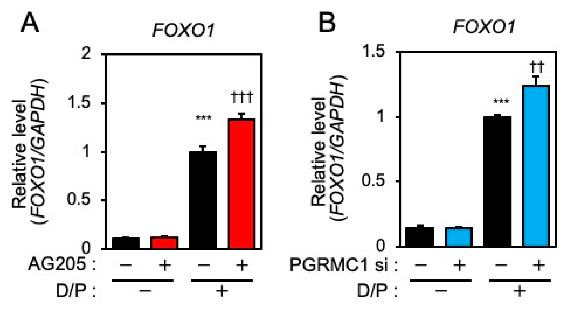 Biomolecules 12 01046 g003