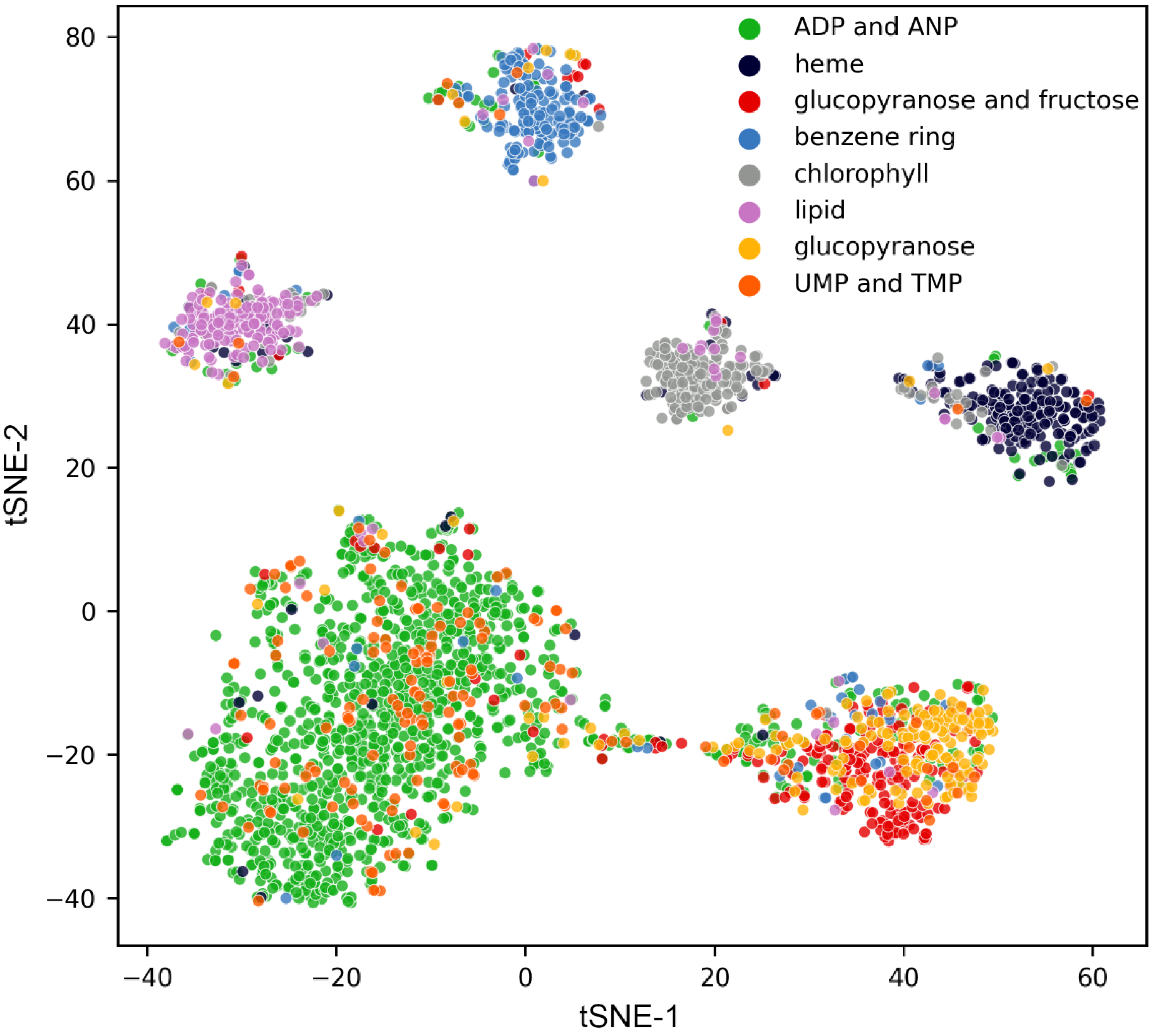 Biomolecules 12 01053 g007