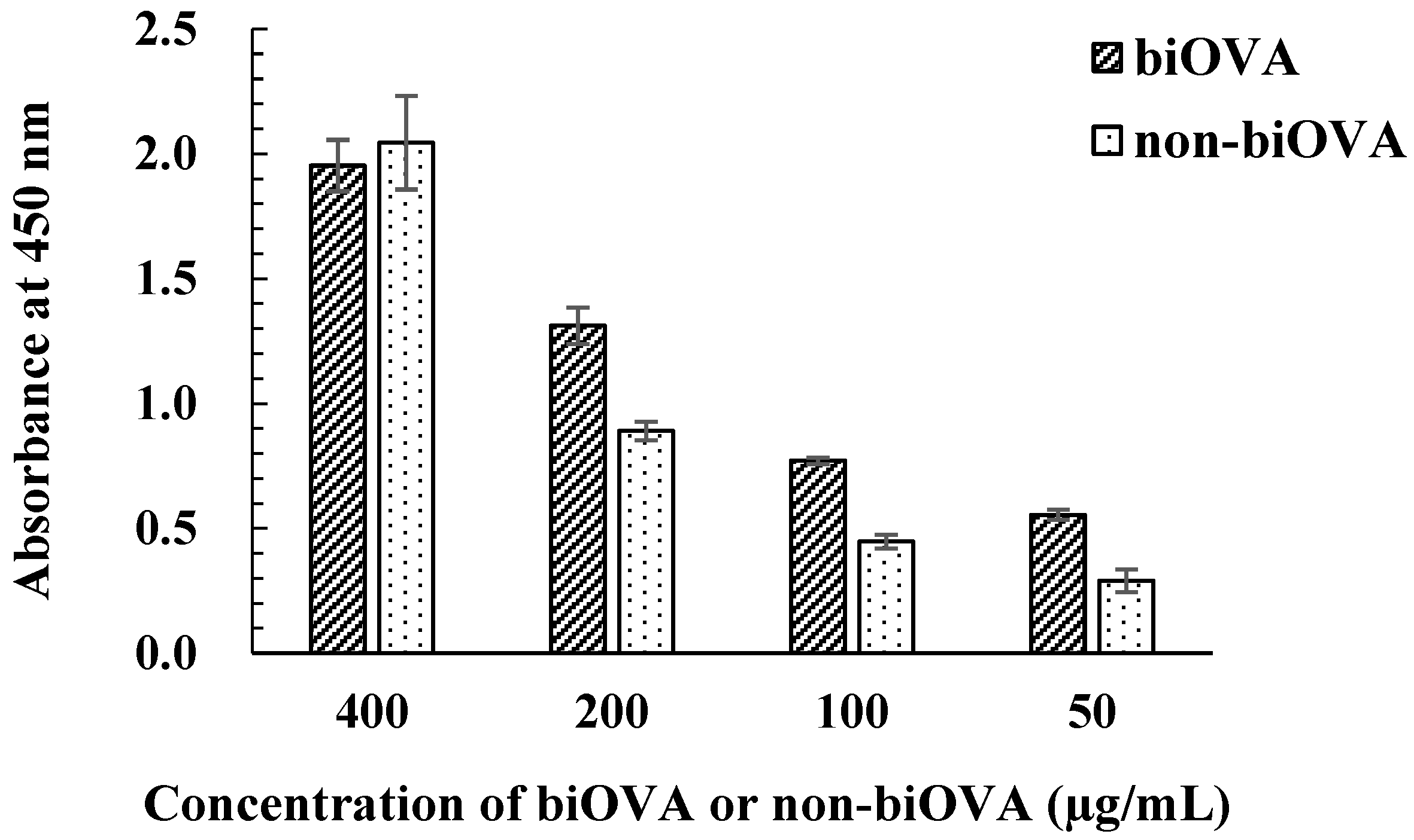 Biomolecules 12 01064 g003 Biomolecules 12 01064 g003