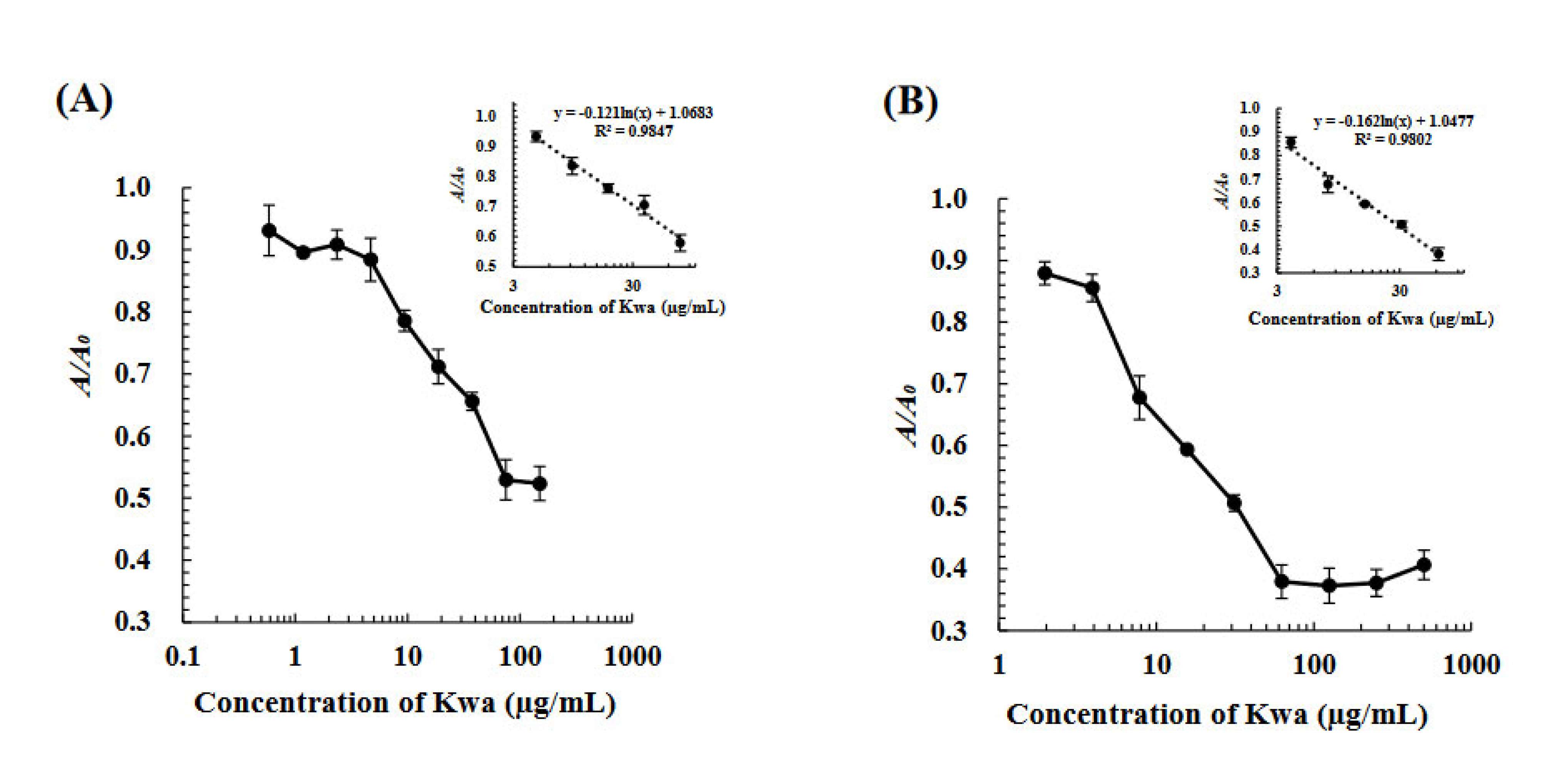 Biomolecules 12 01064 g005 Biomolecules 12 01064 g005