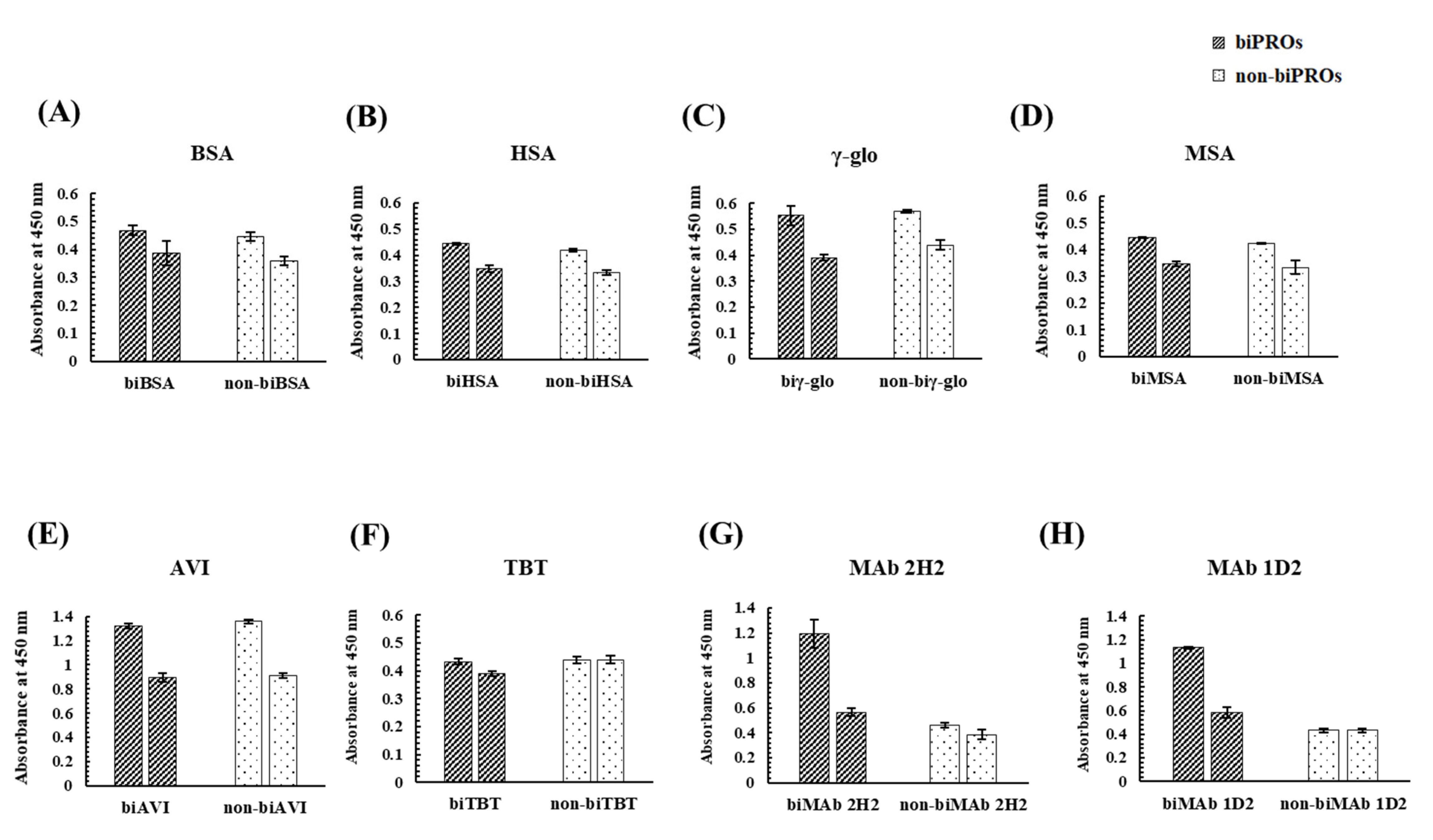Biomolecules 12 01064 g006 Biomolecules 12 01064 g006