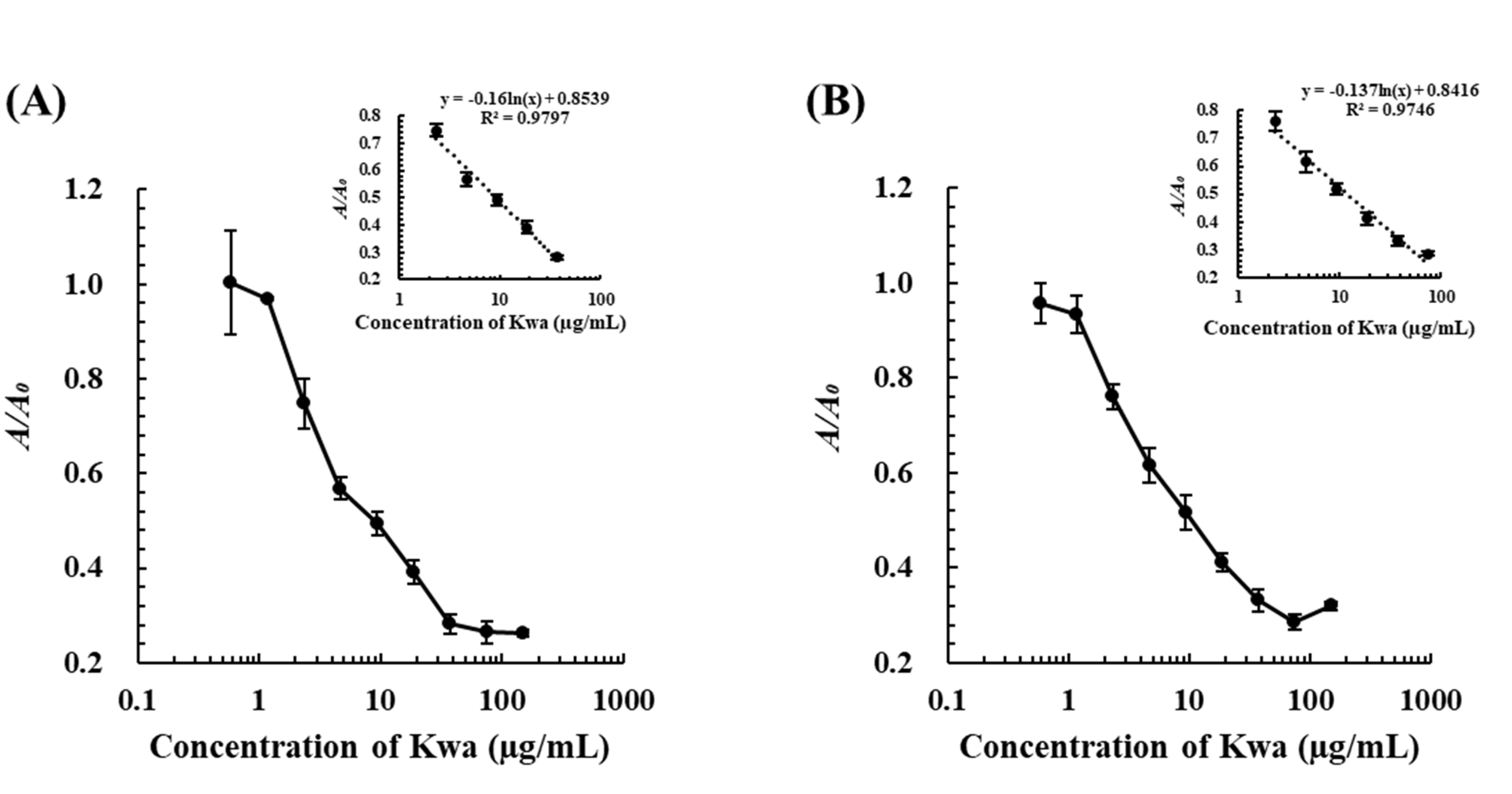 Biomolecules 12 01064 g007 Biomolecules 12 01064 g007