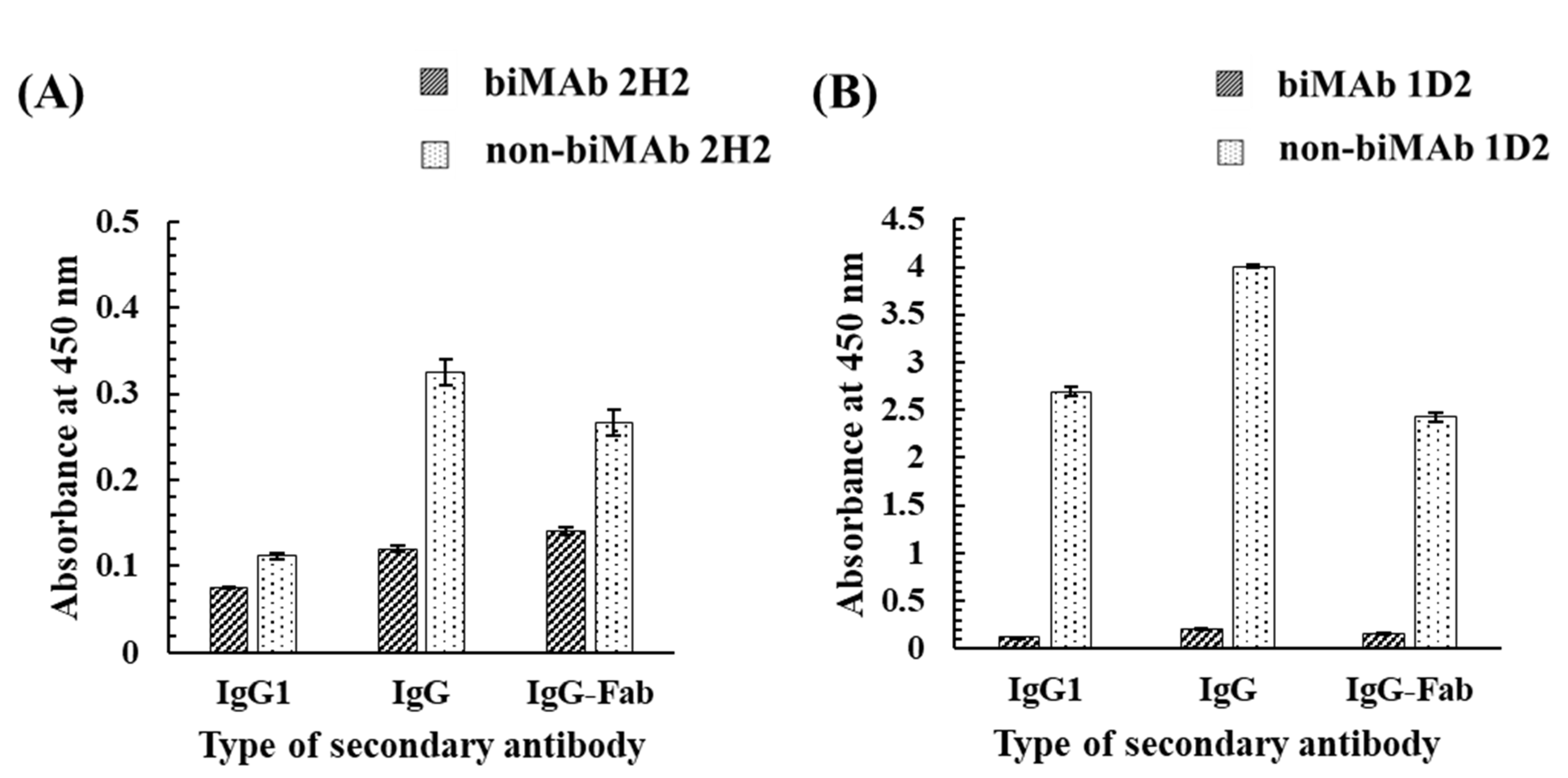 Biomolecules 12 01064 g008 Biomolecules 12 01064 g008